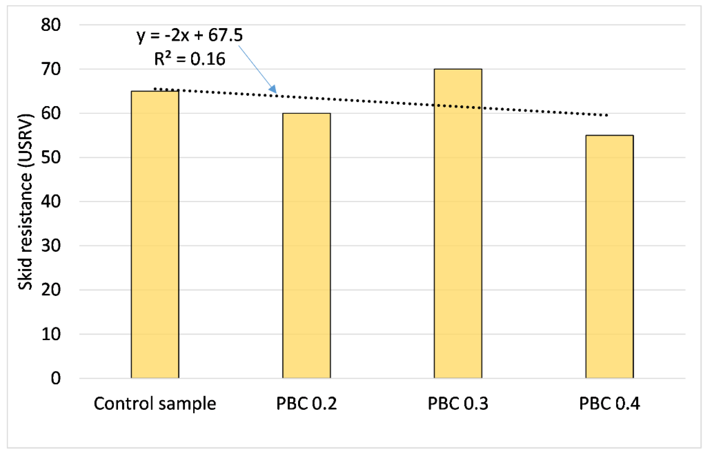 Buildings 12 01001 g012 Buildings 12 01001 g012