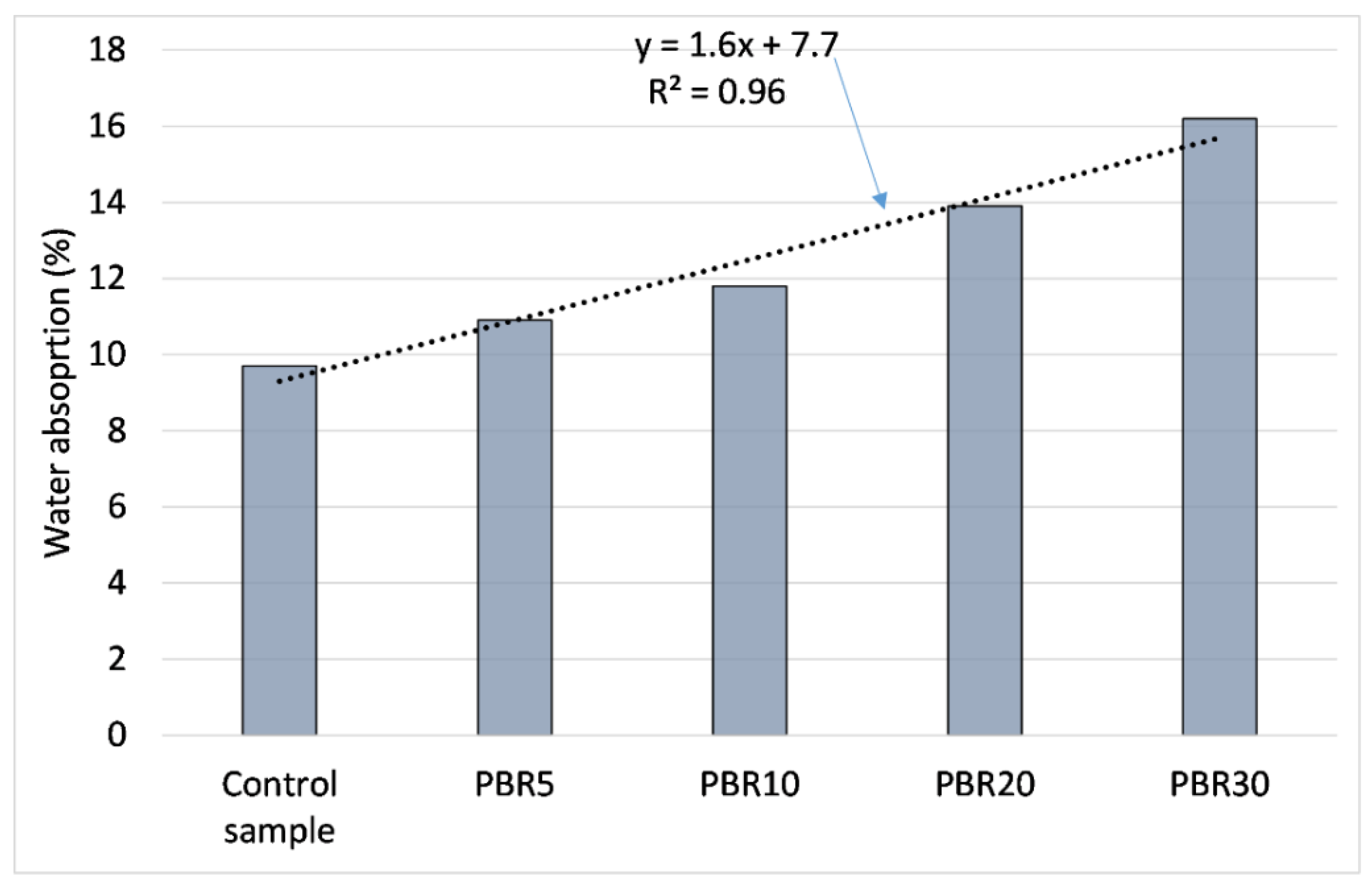 Buildings 12 01001 g013 Buildings 12 01001 g013