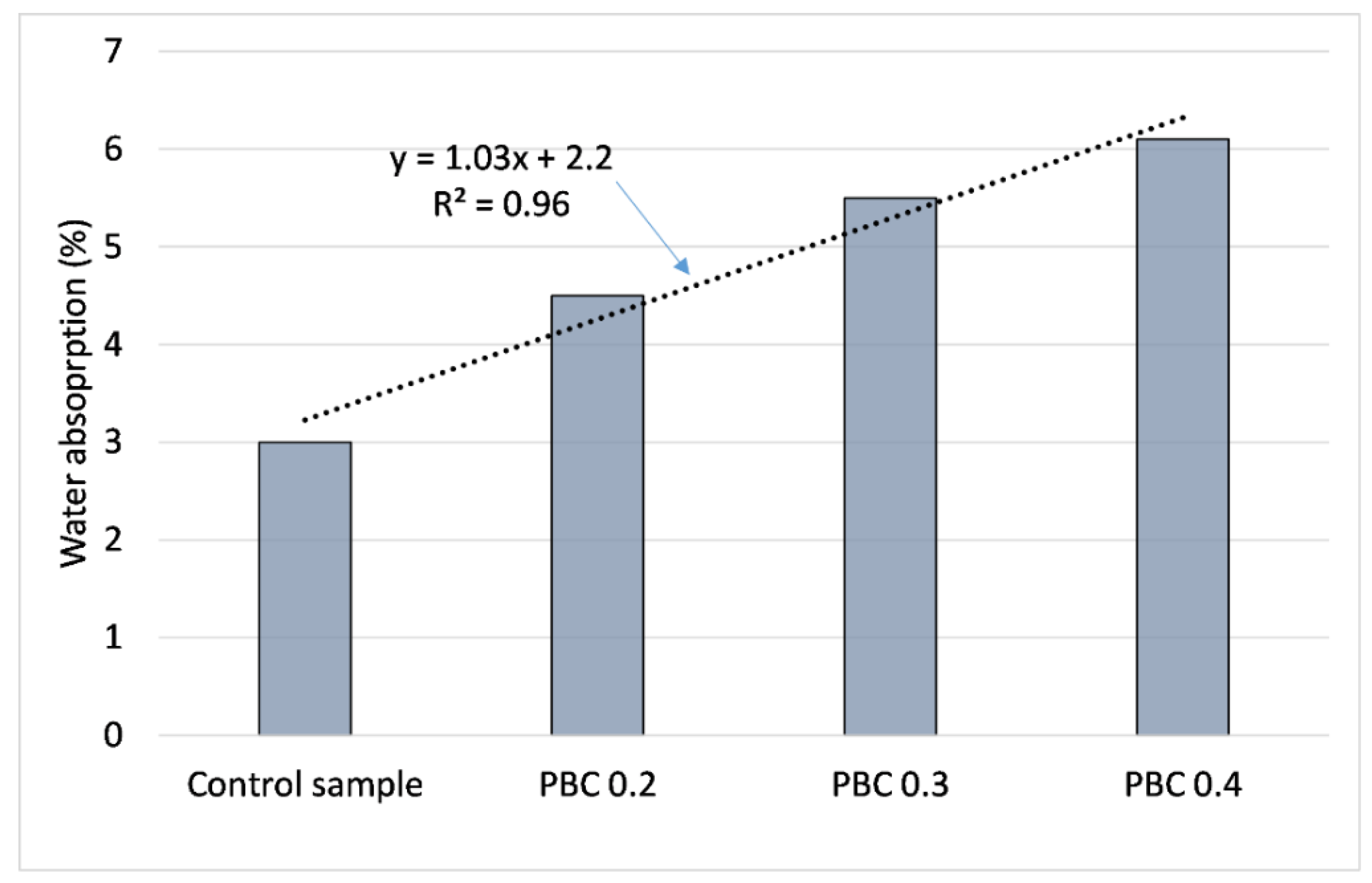 Buildings 12 01001 g014 Buildings 12 01001 g014