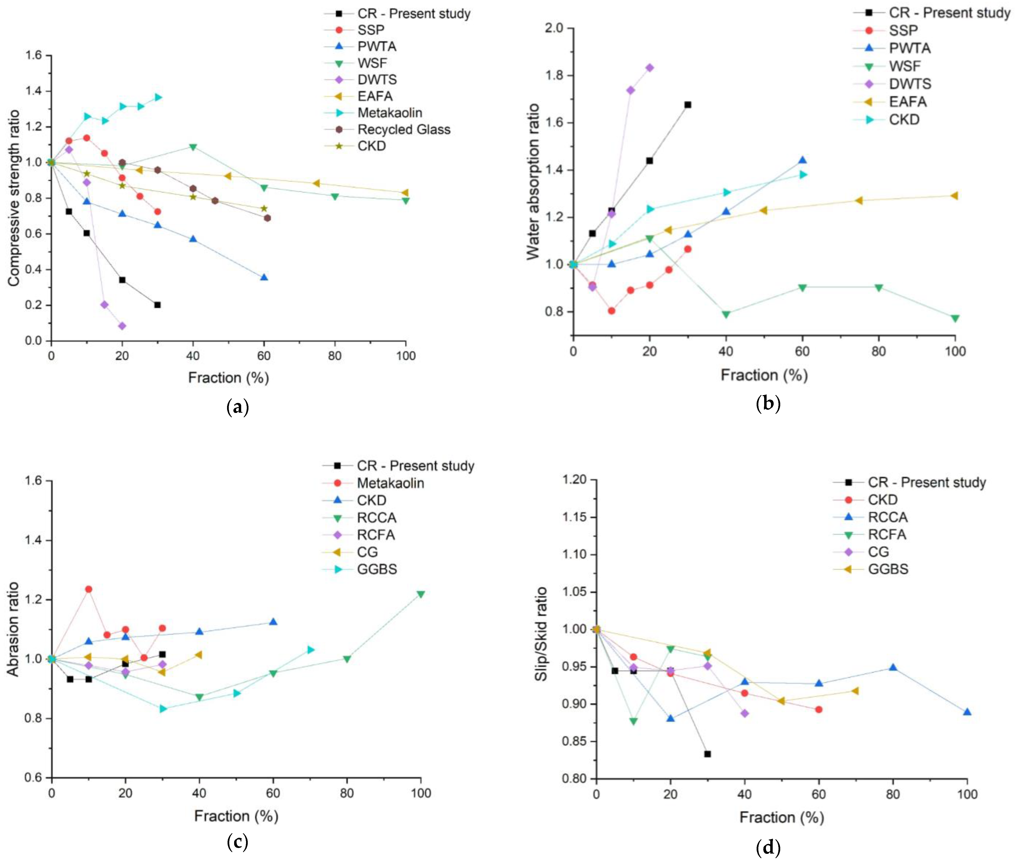 Buildings 12 01001 g016 Buildings 12 01001 g016