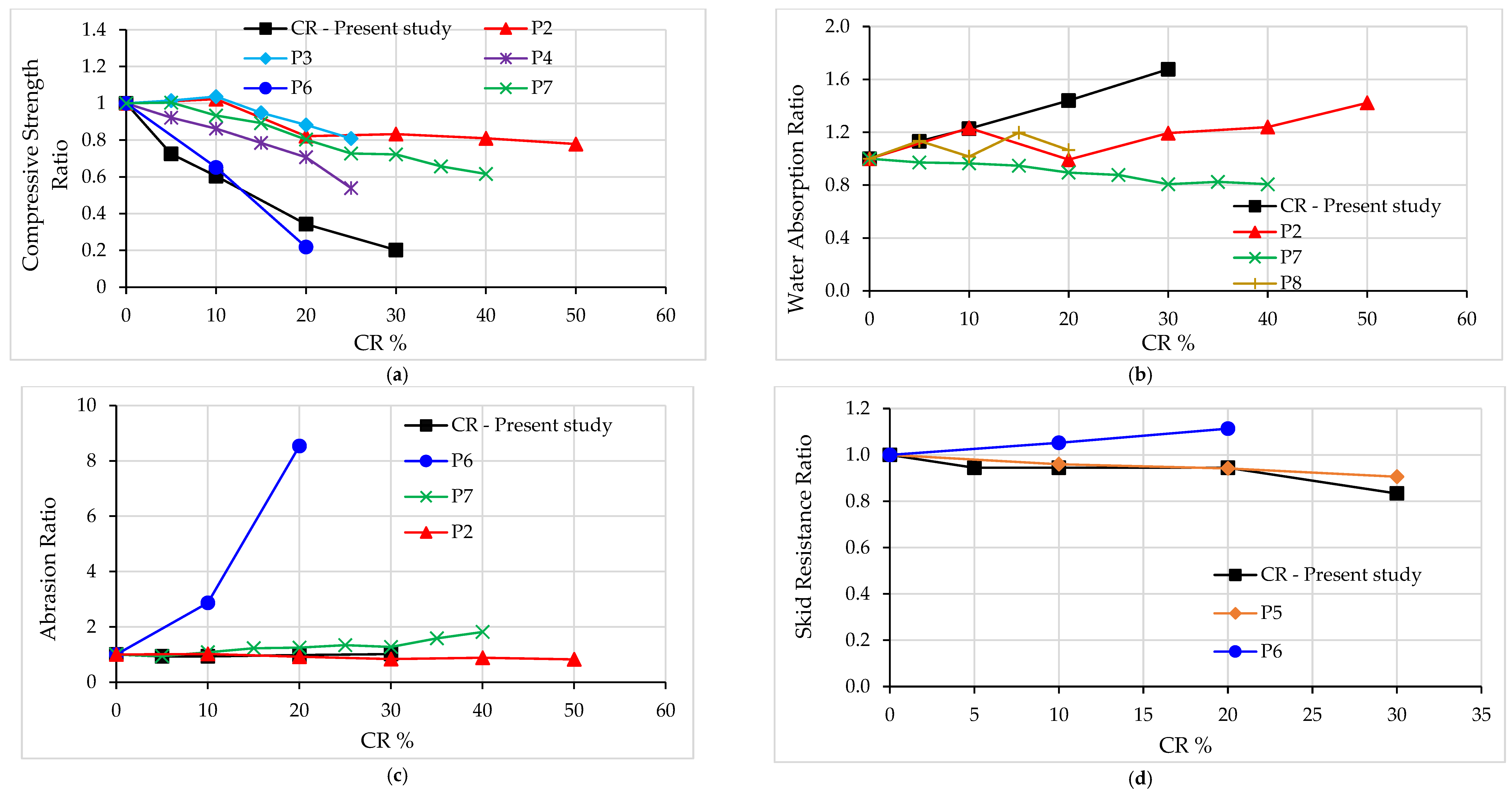 Buildings 12 01001 g017 Buildings 12 01001 g017
