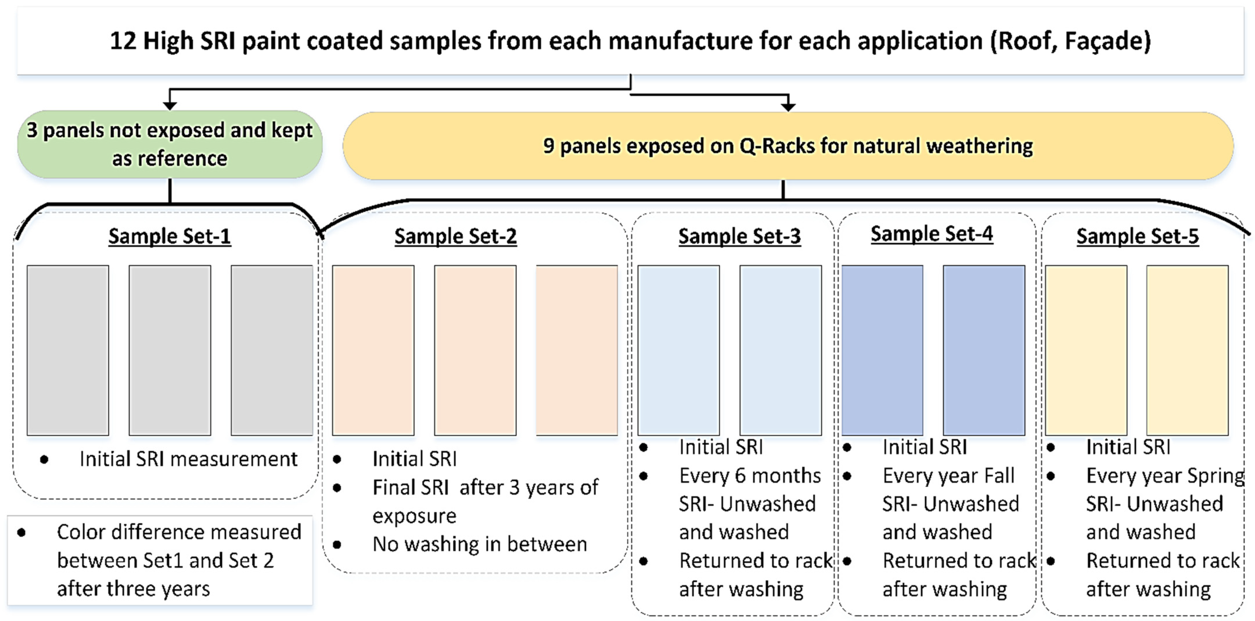 Buildings 12 01002 g002 550
