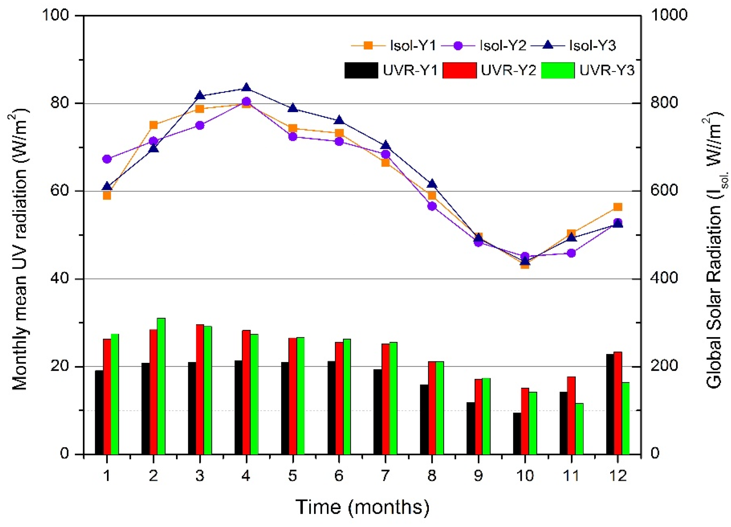 Buildings 12 01002 g004 550