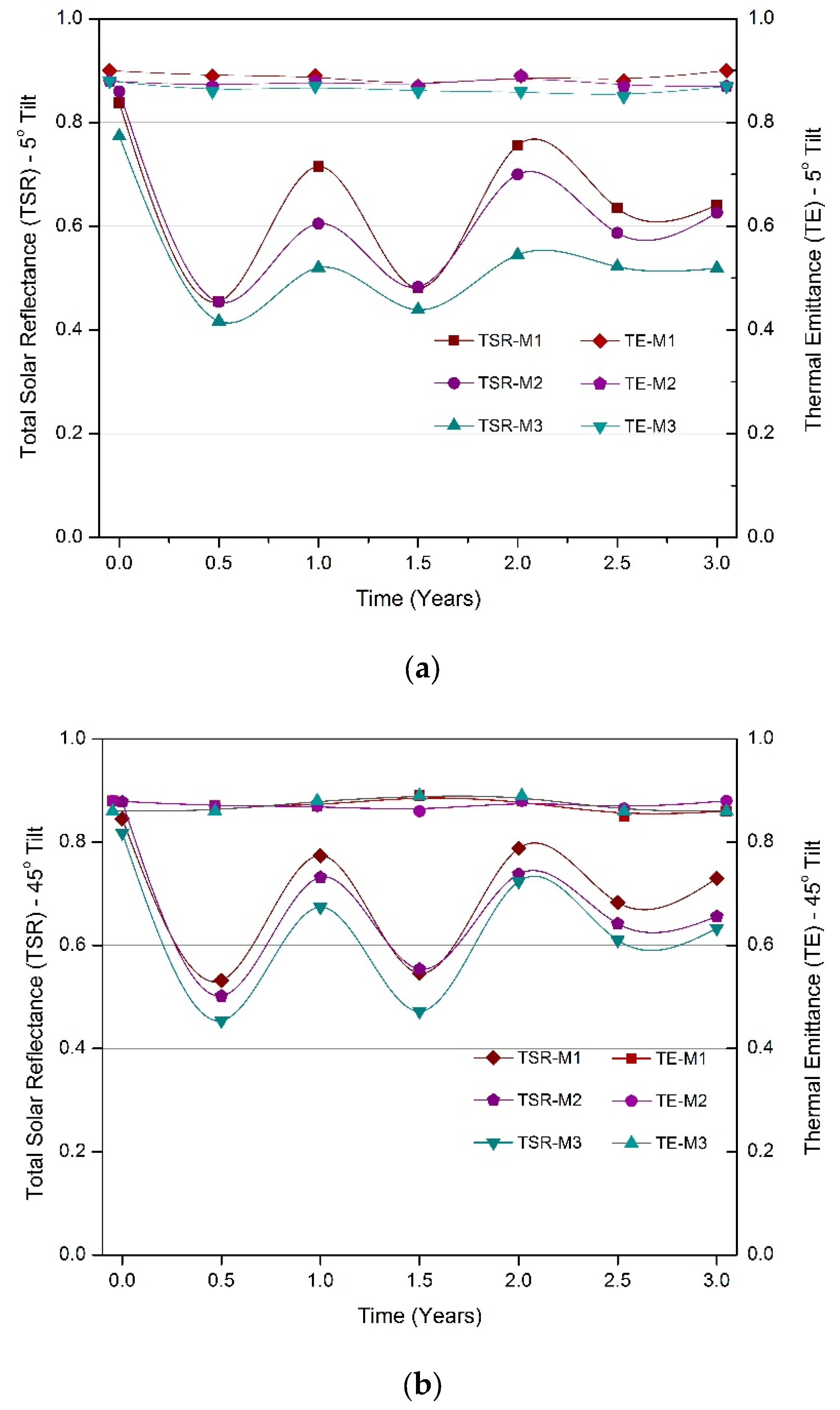 Buildings 12 01002 g008 550
