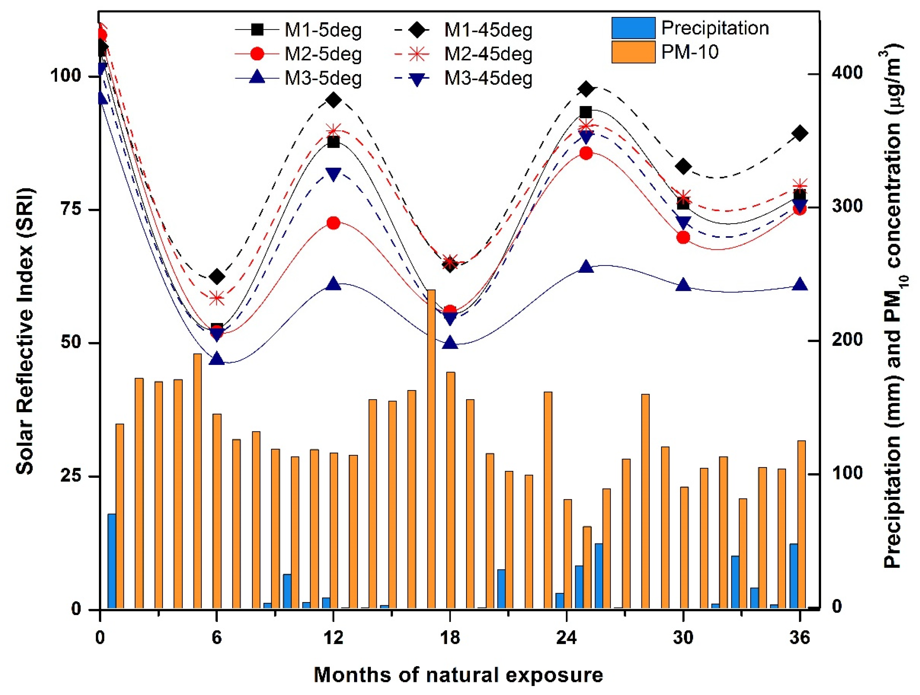 Buildings 12 01002 g009 550