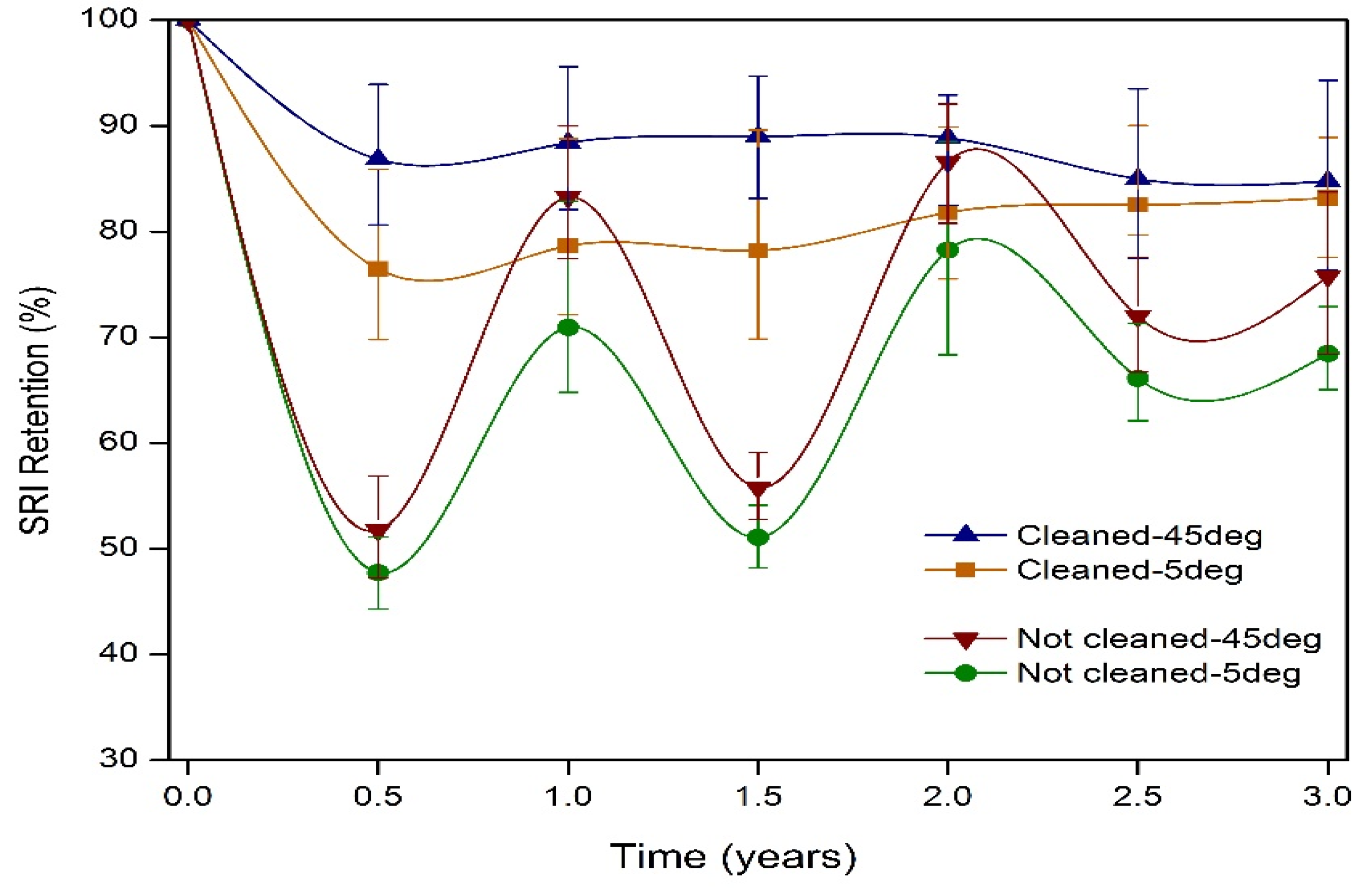 Buildings 12 01002 g011 550