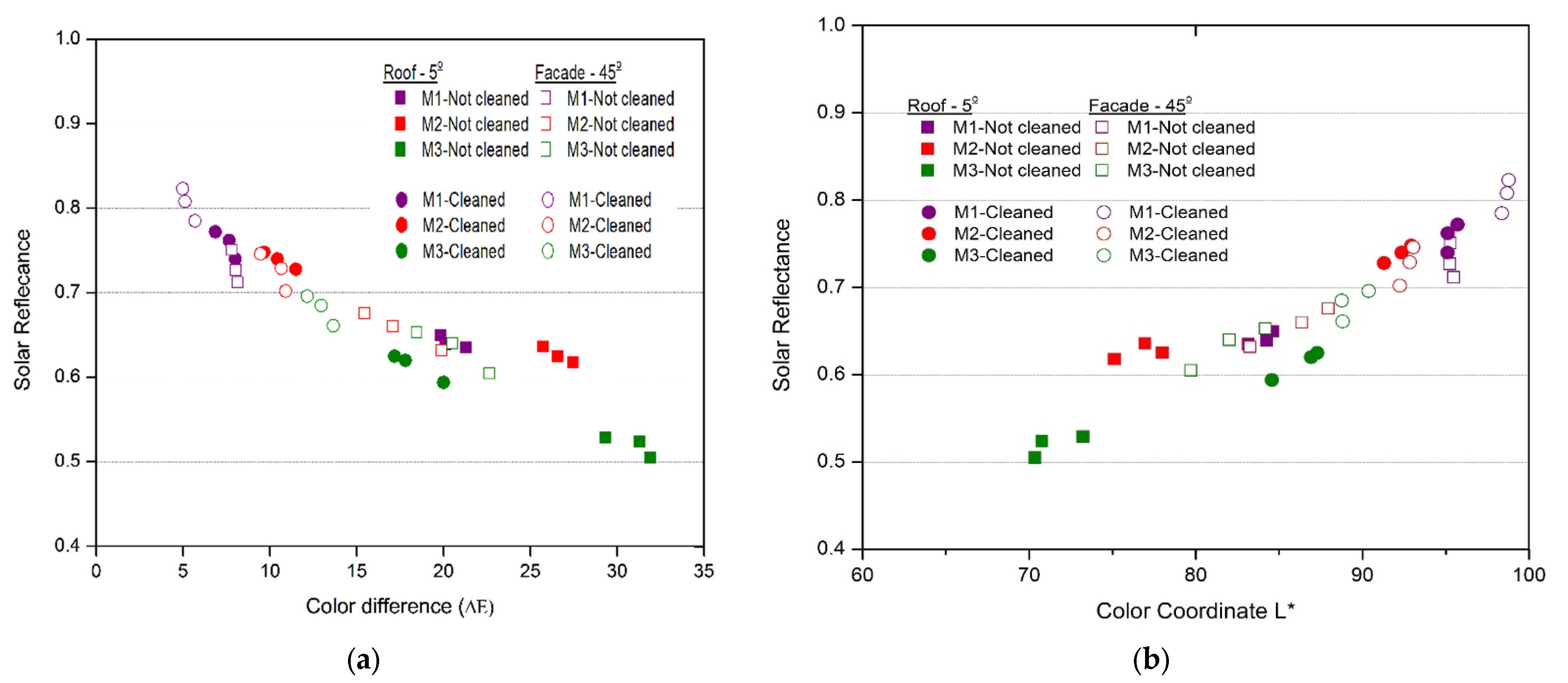 Buildings 12 01002 g013 550