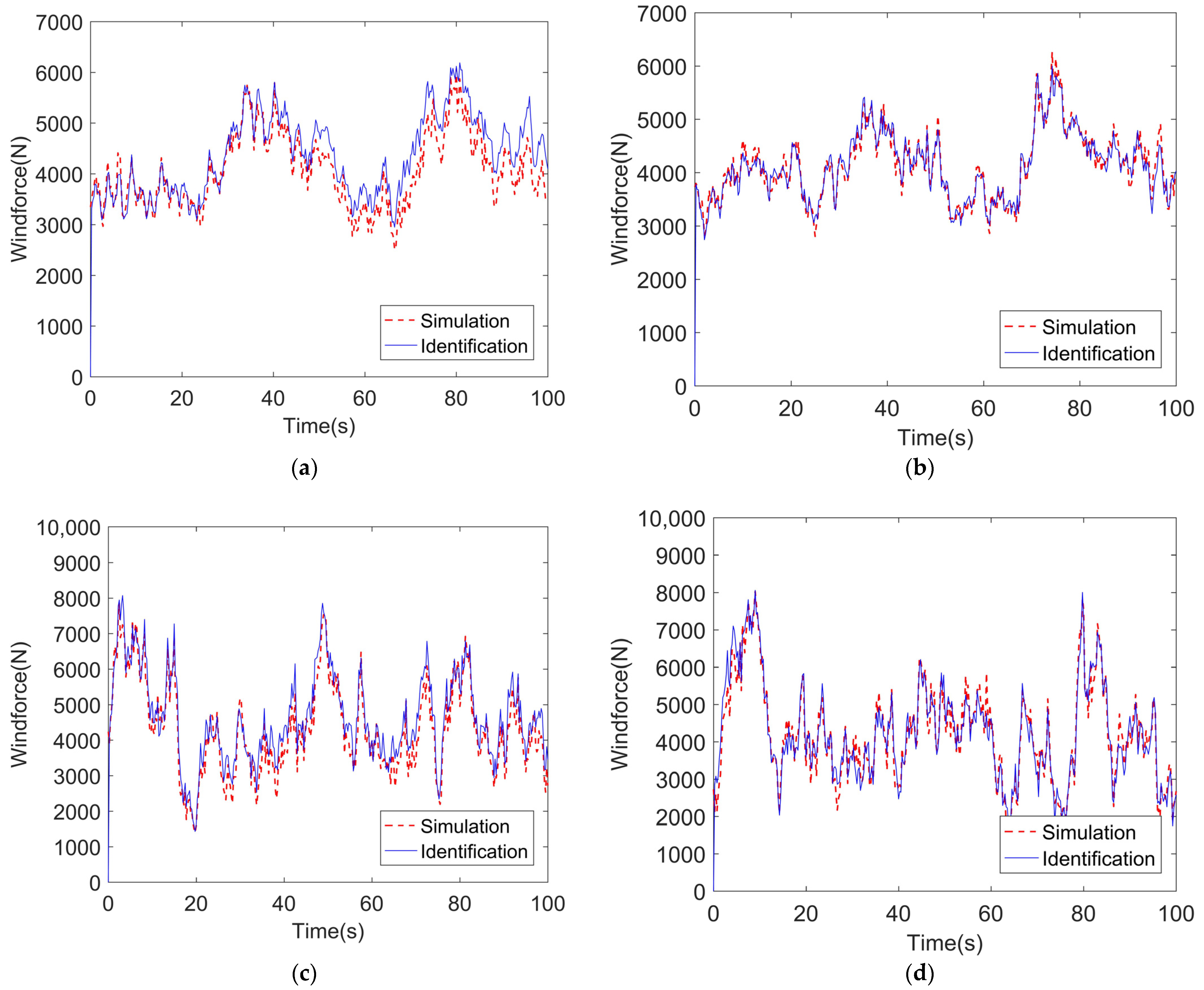 Buildings 12 01003 g003 550
