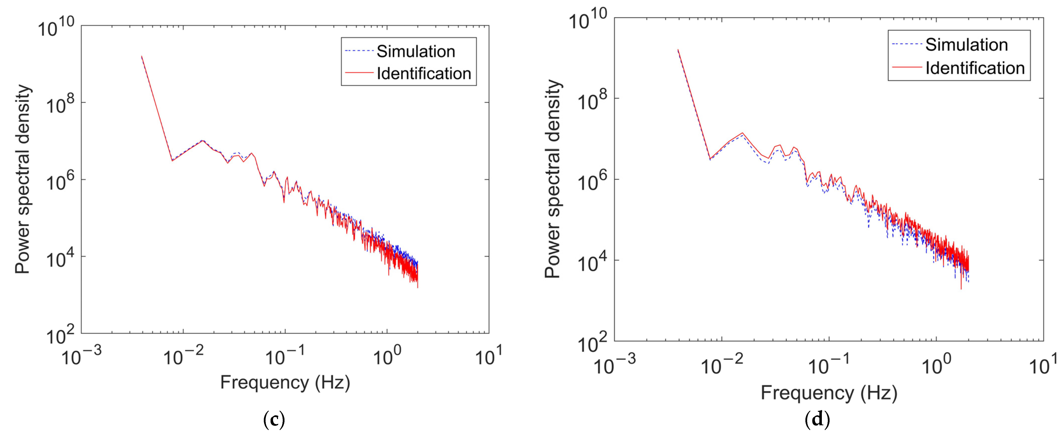 Buildings 12 01003 g004b 550