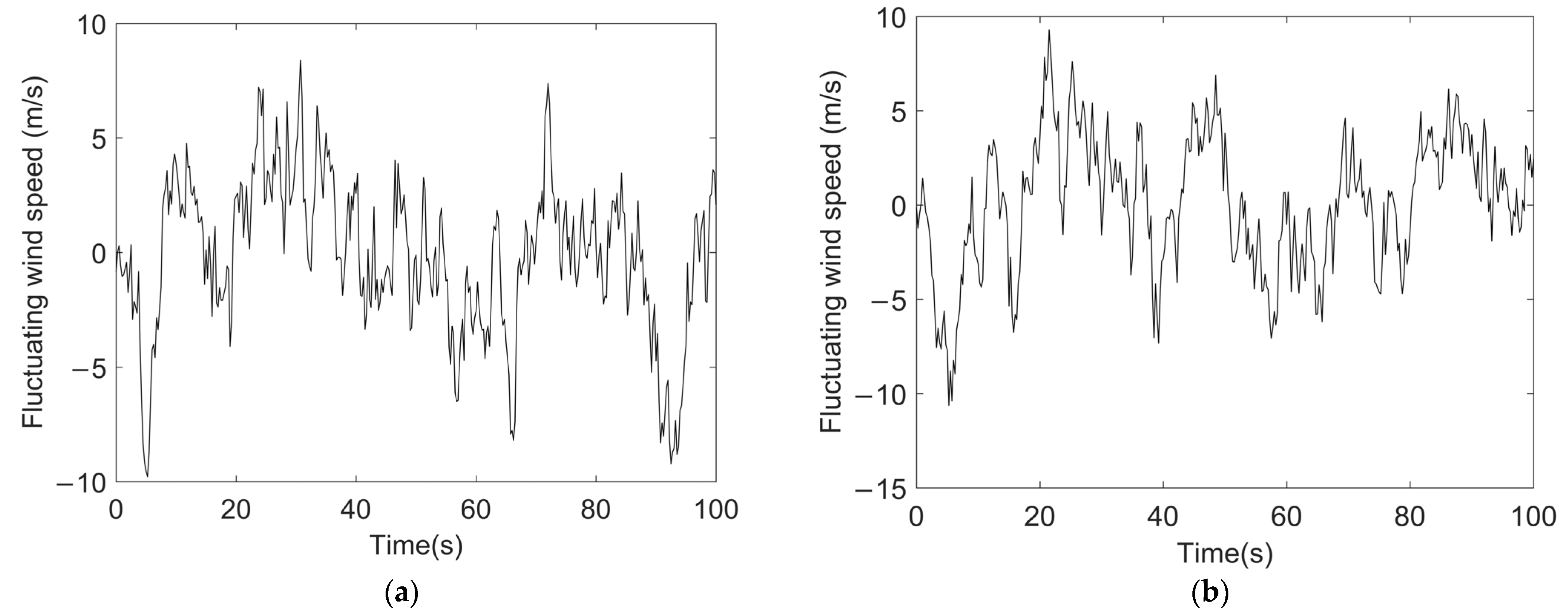 Buildings 12 01003 g005 550