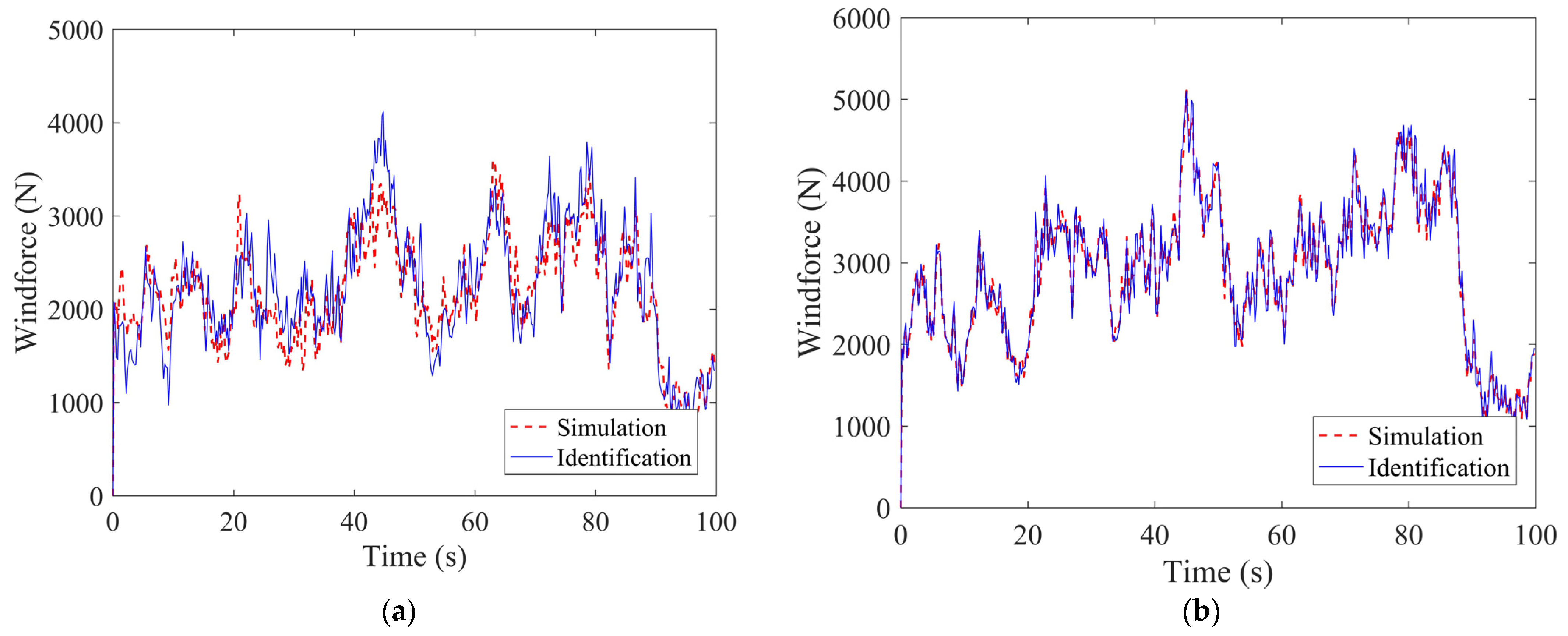 Buildings 12 01003 g006a 550