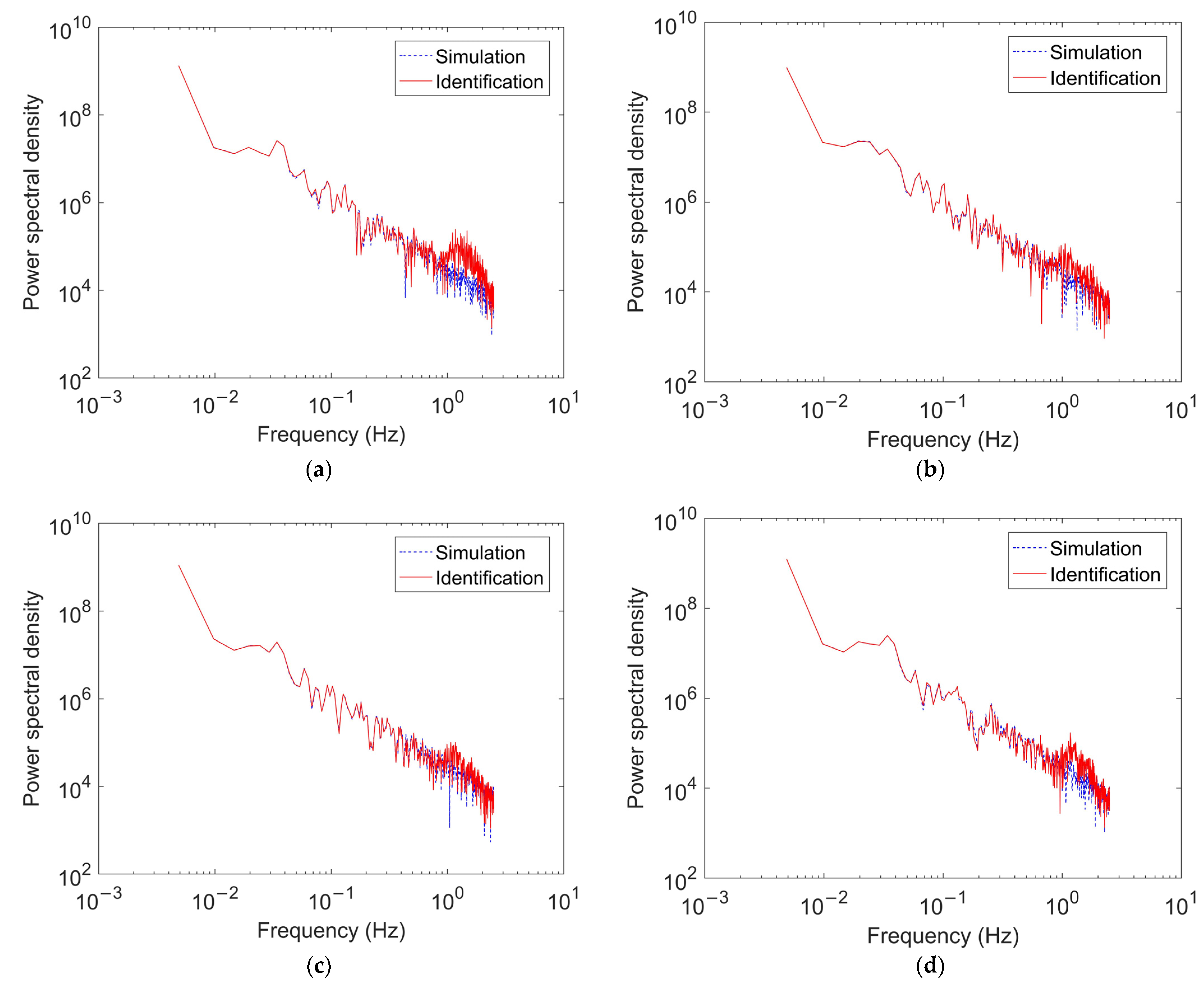 Buildings 12 01003 g007 550