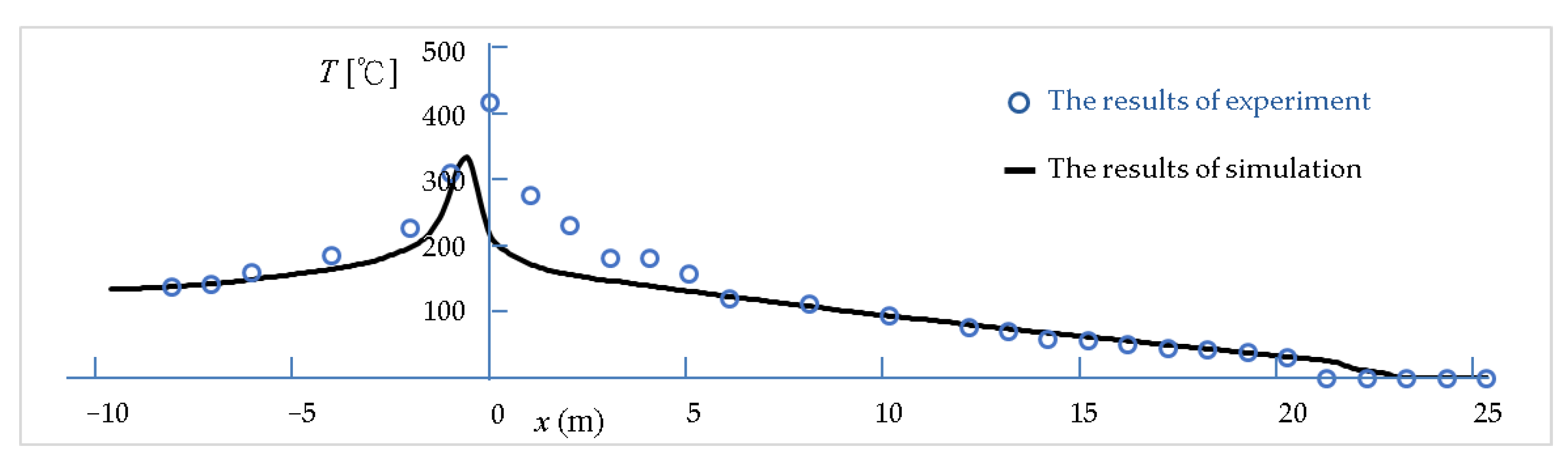 Buildings 12 01006 g009