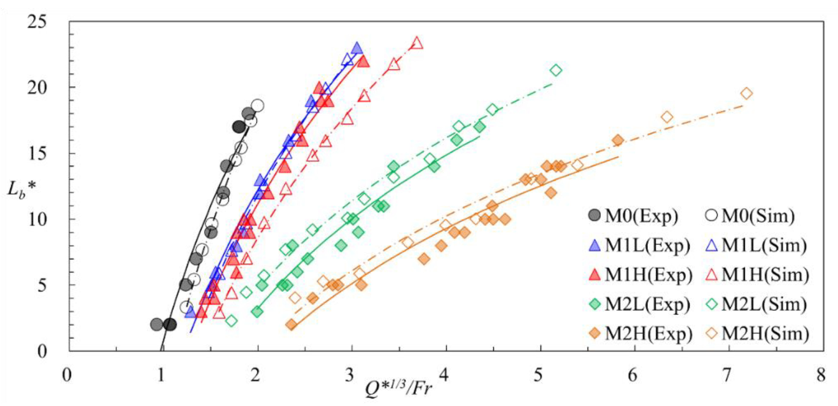 Buildings 12 01006 g013