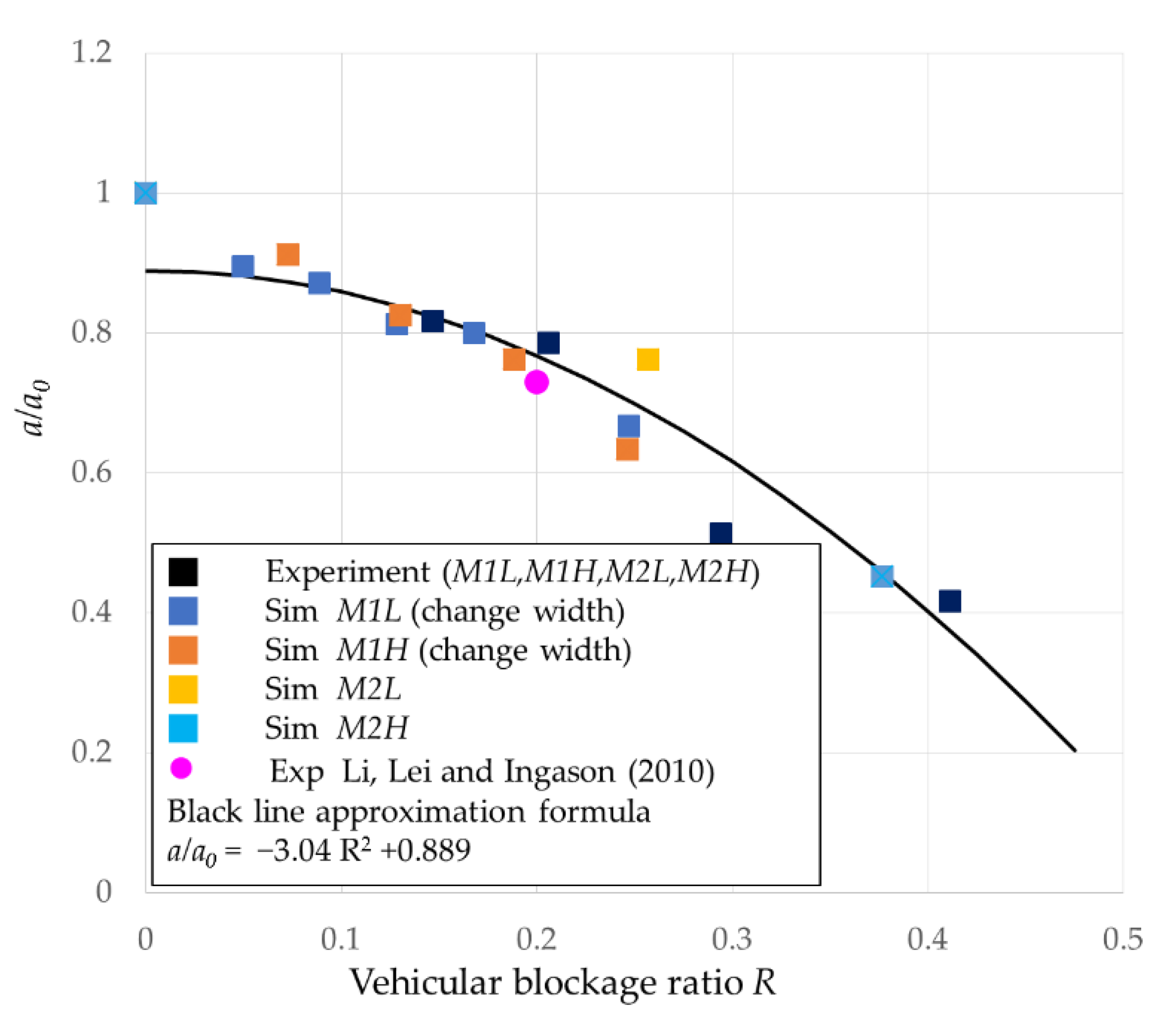 Buildings 12 01006 g016