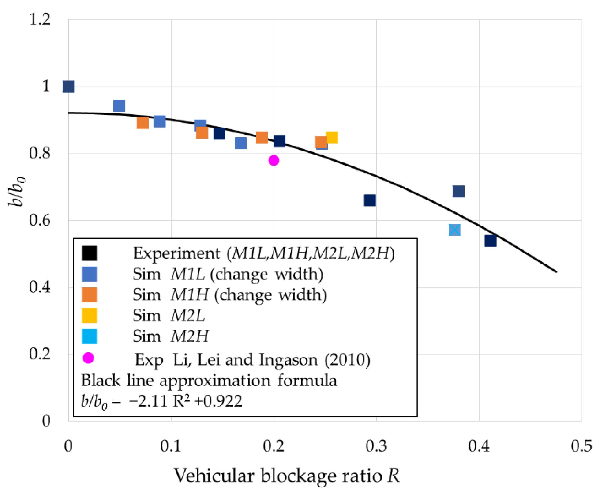 Buildings 12 01006 g017