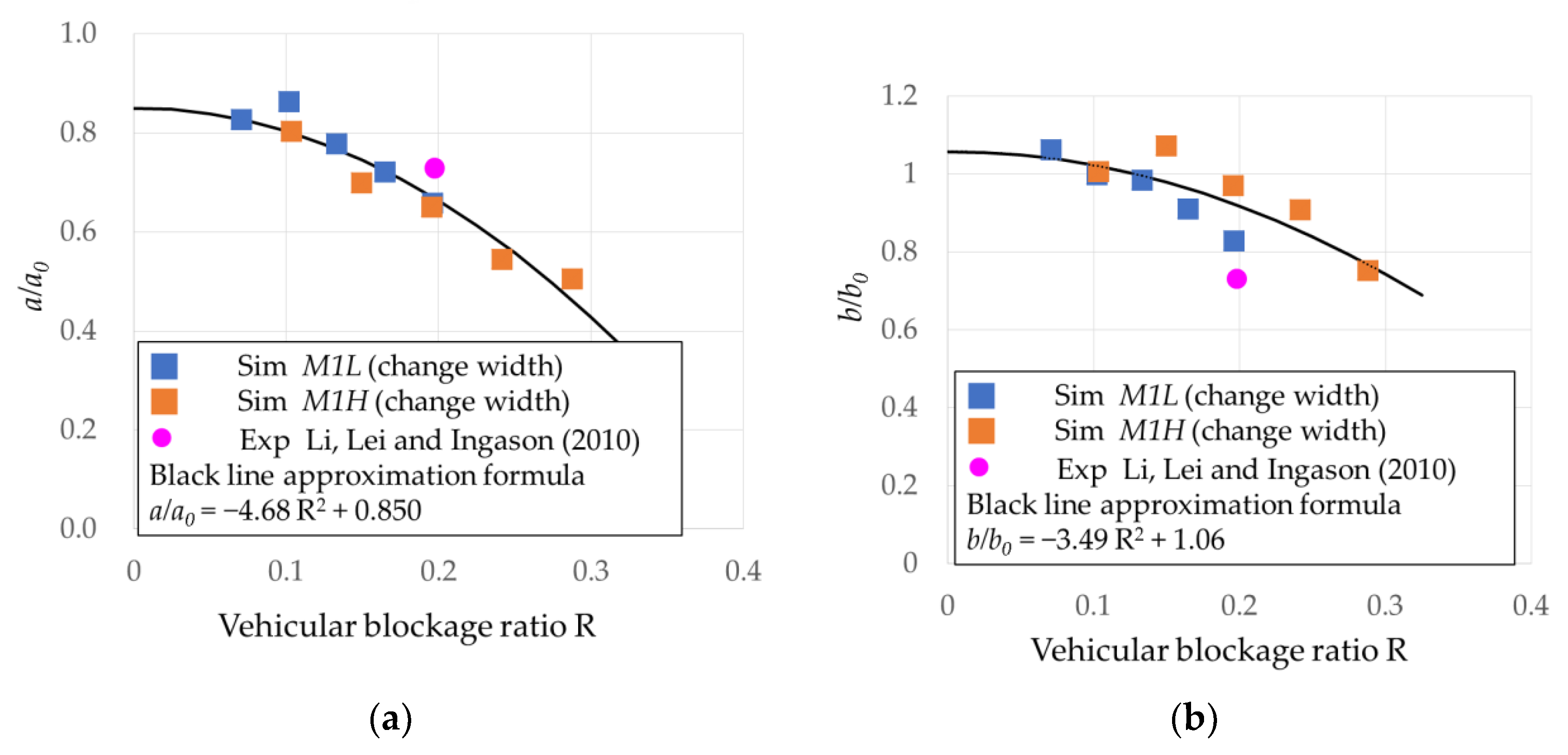 Buildings 12 01006 g018