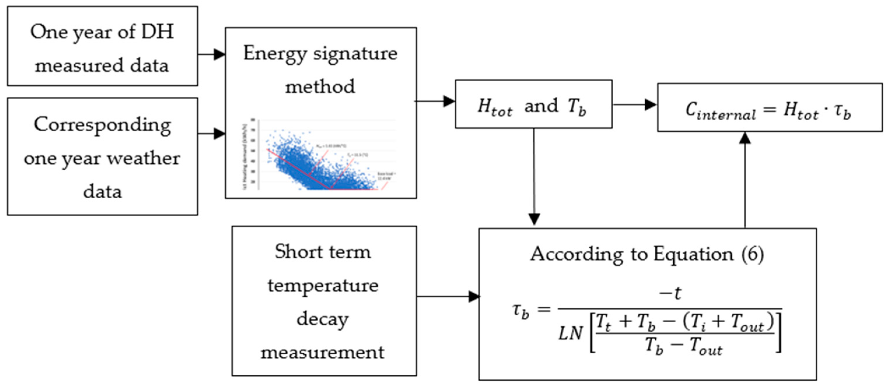 Buildings 12 01007 g002 550