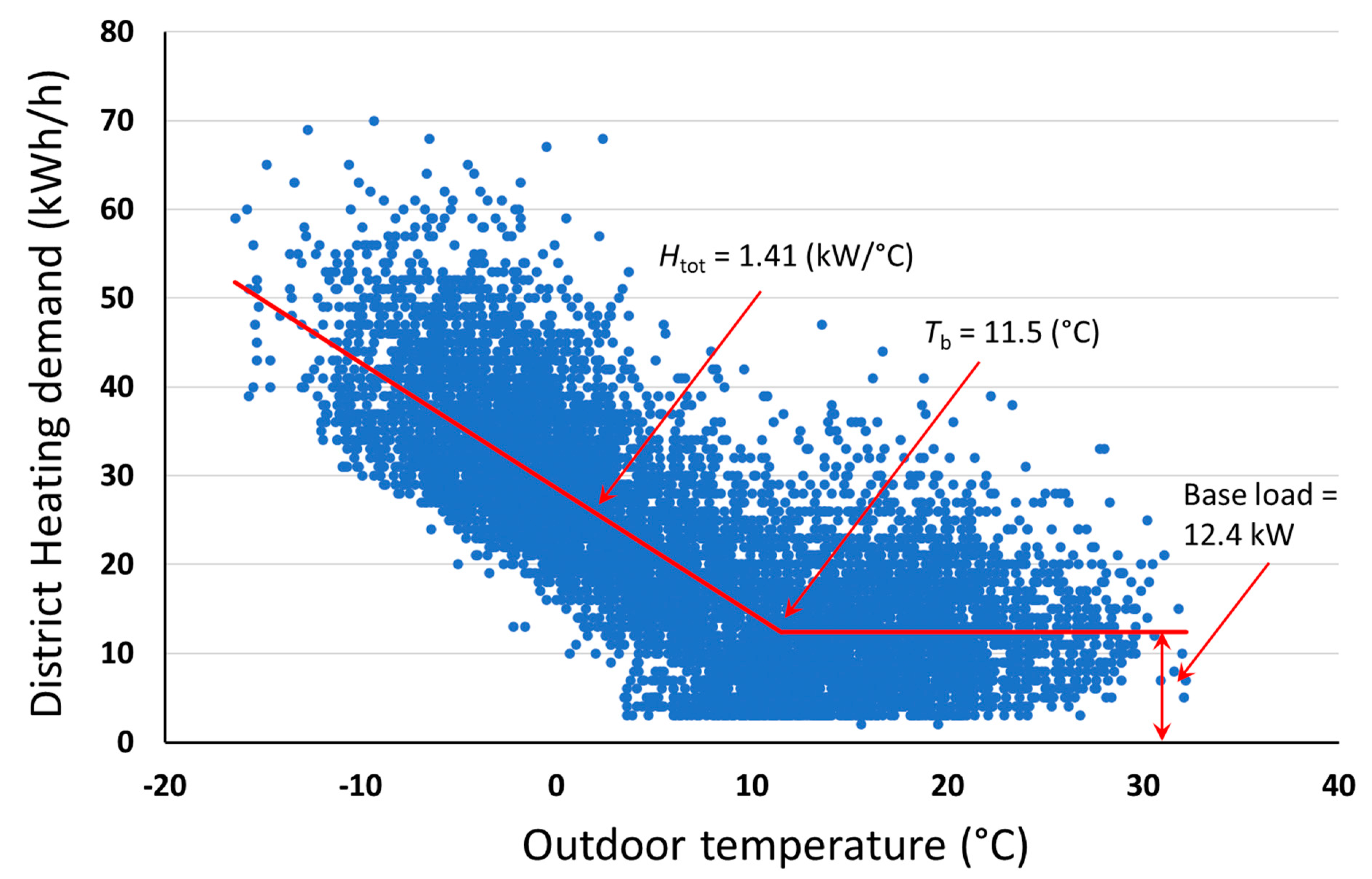 Buildings 12 01007 g003 550
