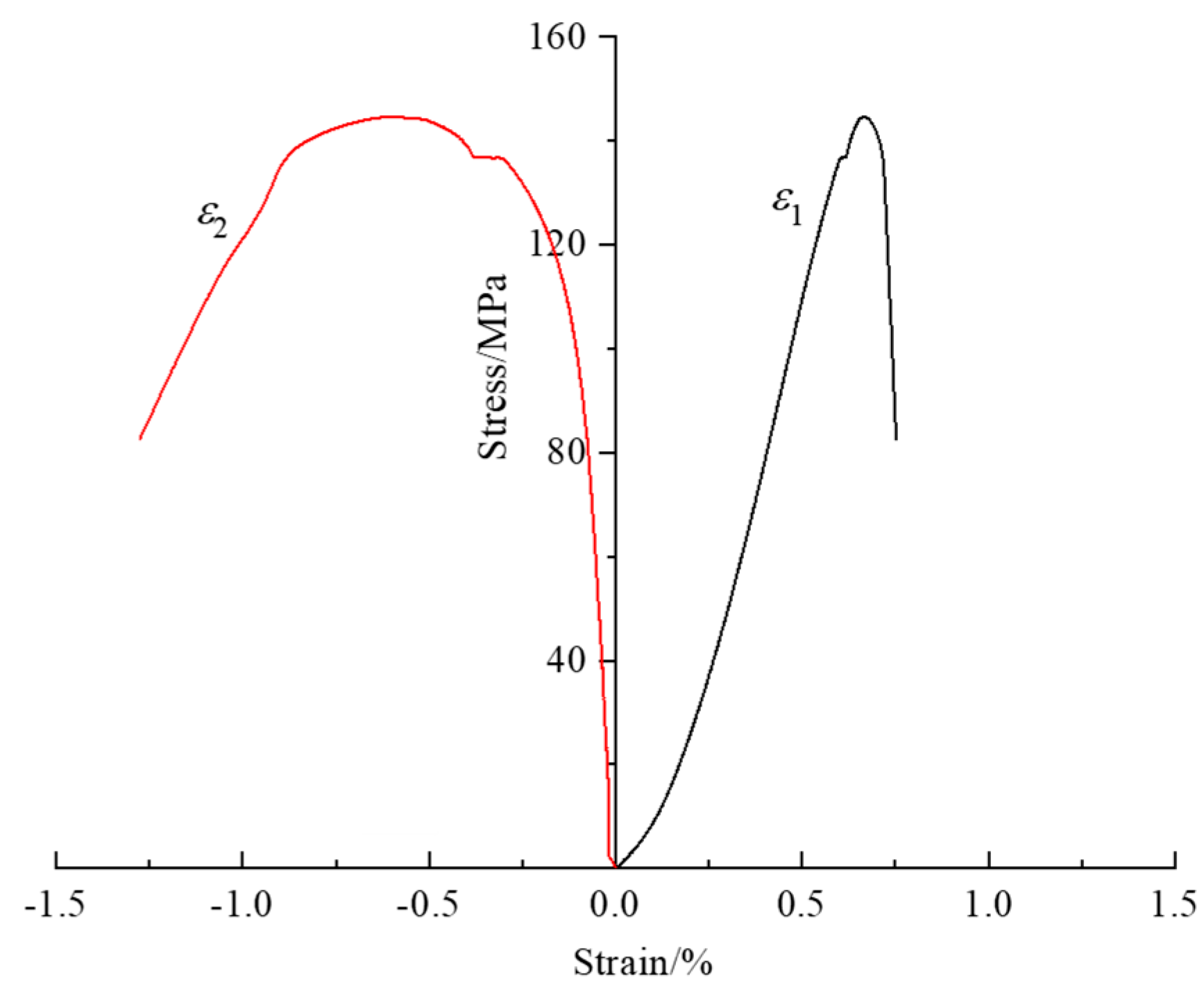 Buildings 12 01008 g003