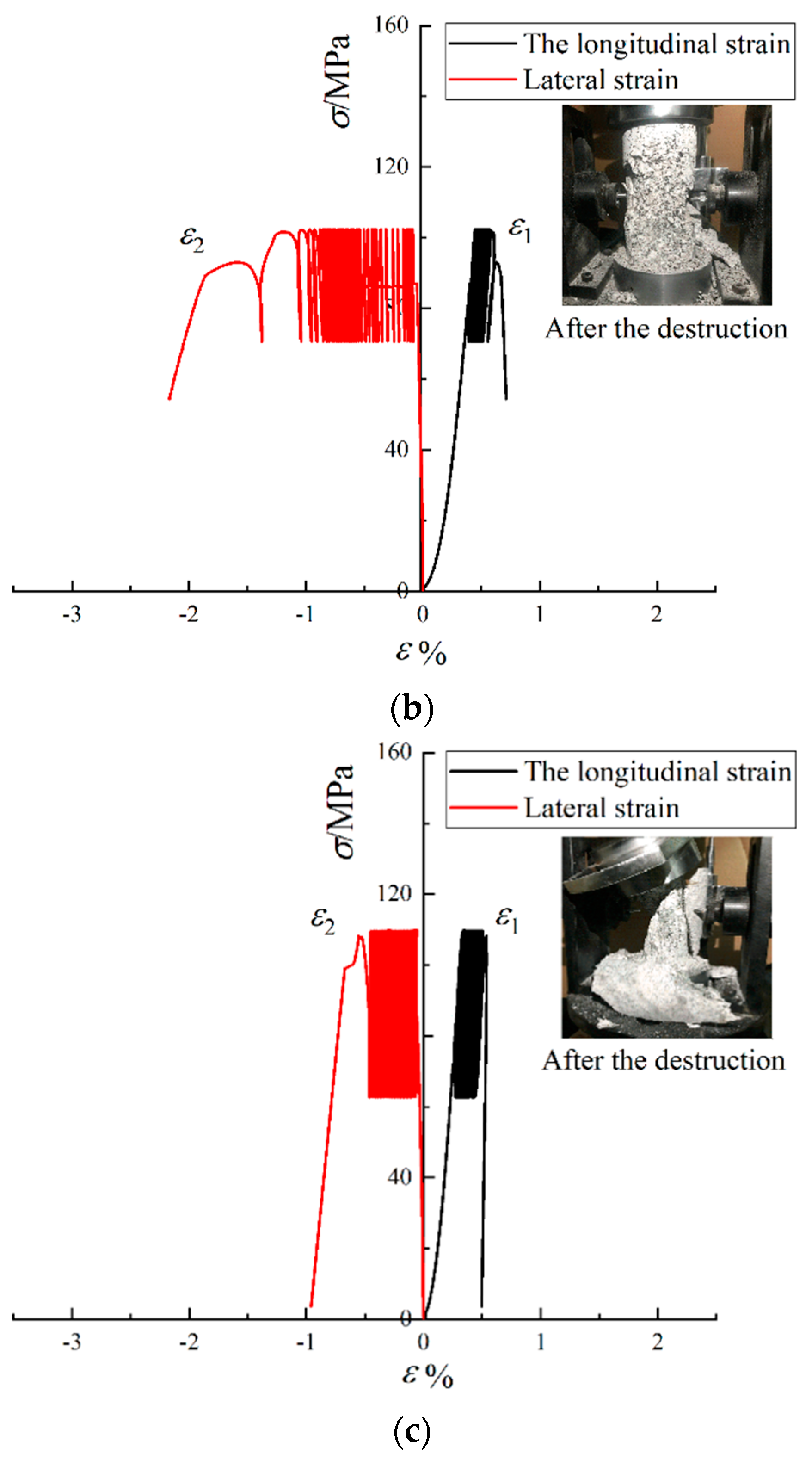 Buildings 12 01008 g005b