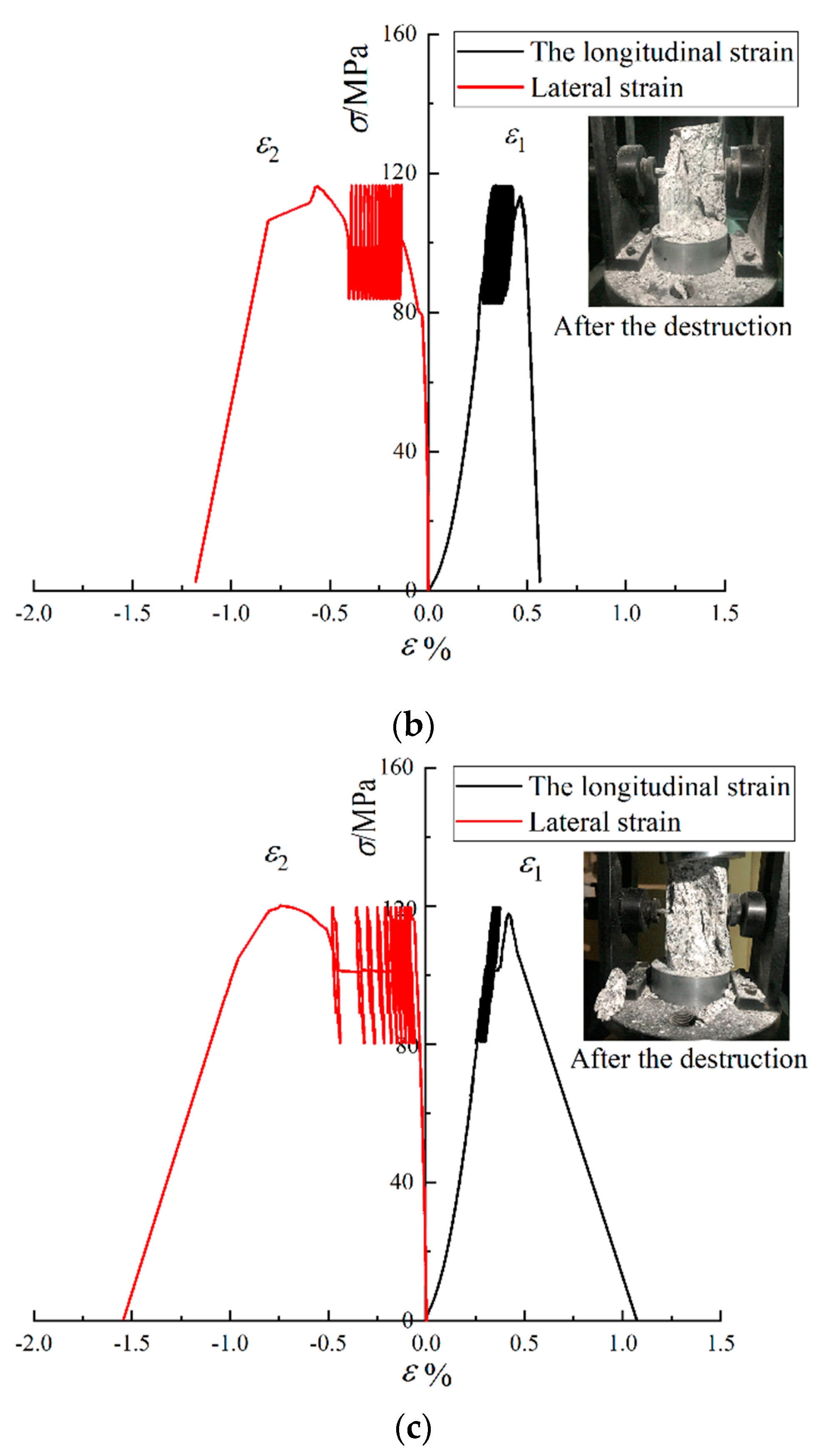 Buildings 12 01008 g006b