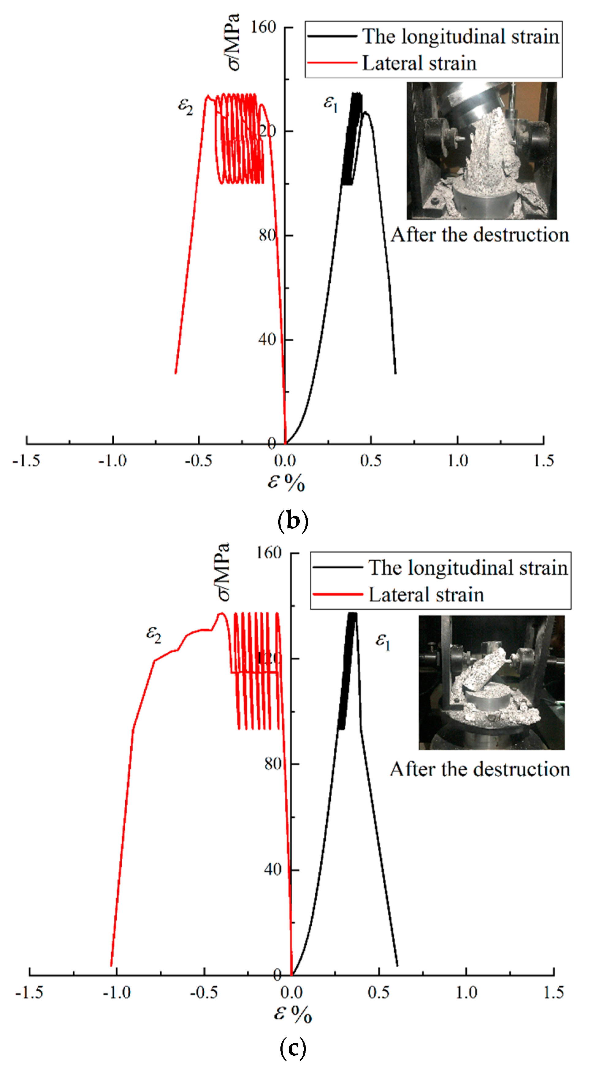 Buildings 12 01008 g007b