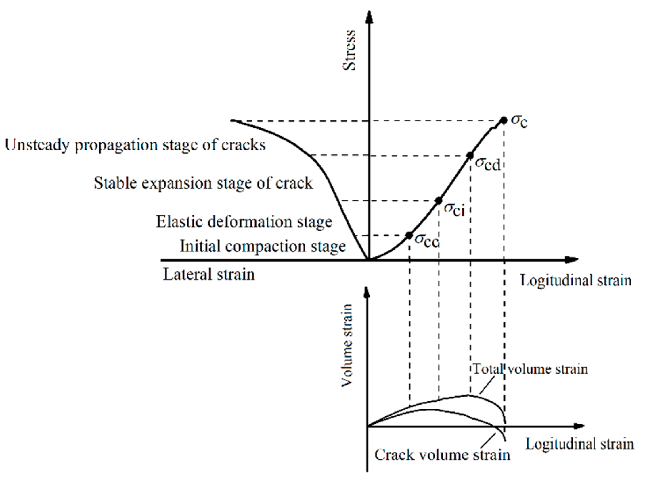 Buildings 12 01008 g008