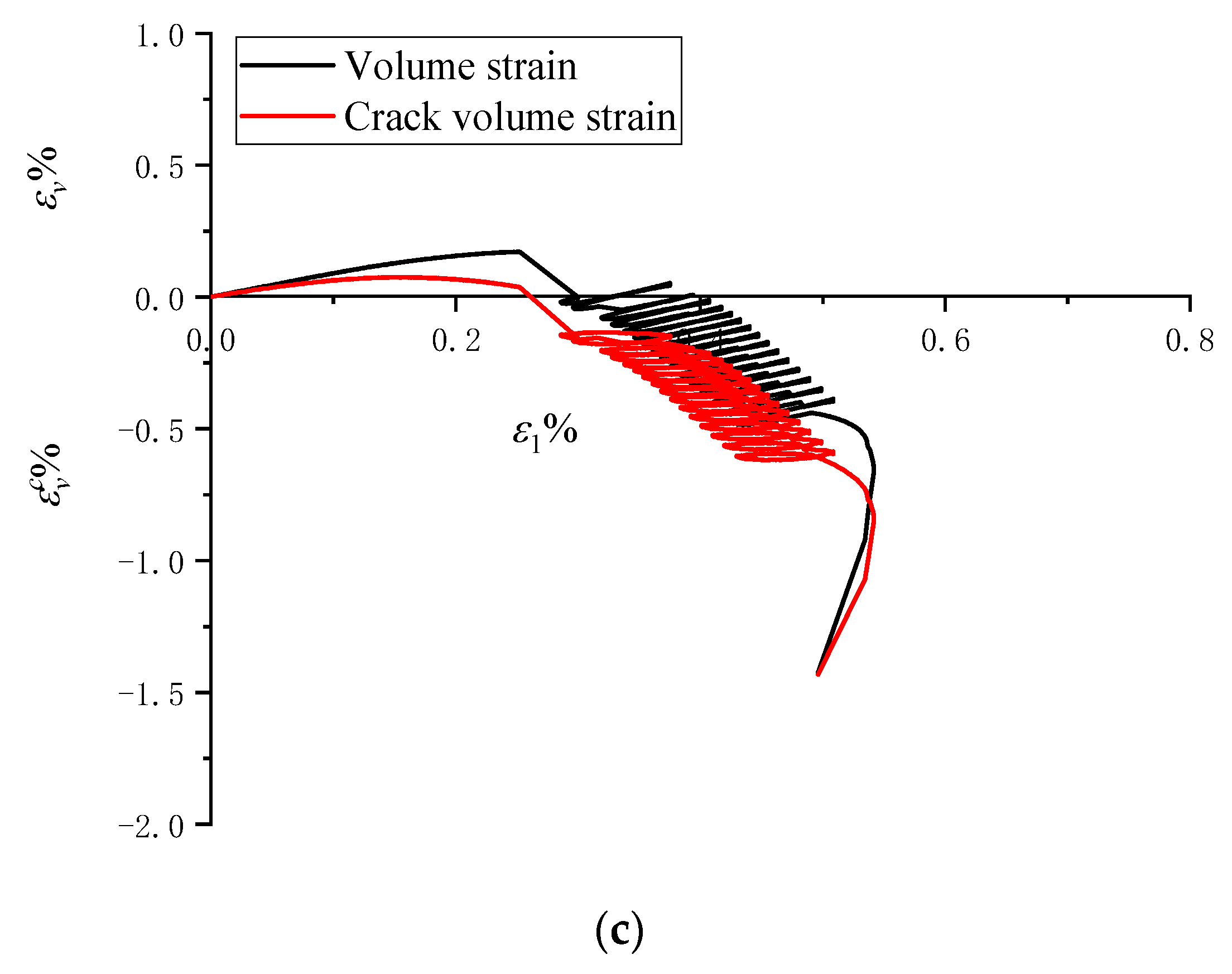 Buildings 12 01008 g009b