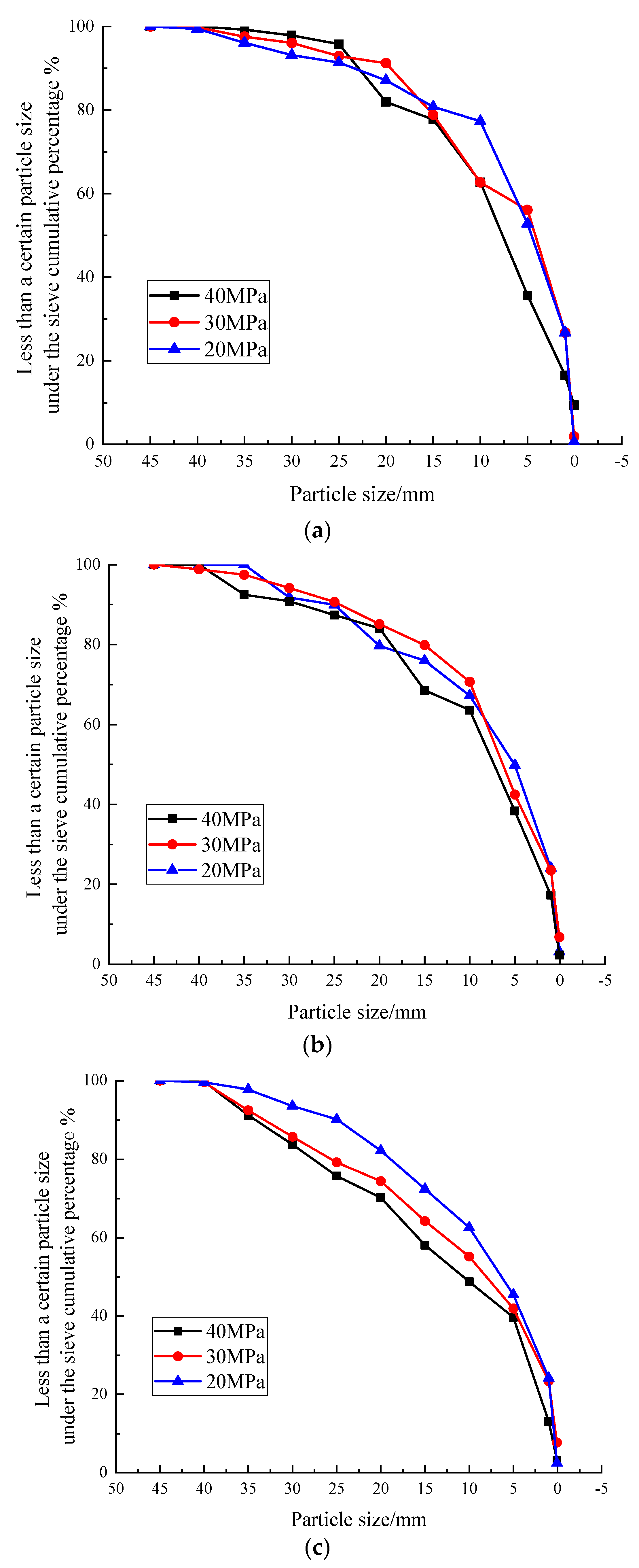 Buildings 12 01008 g012