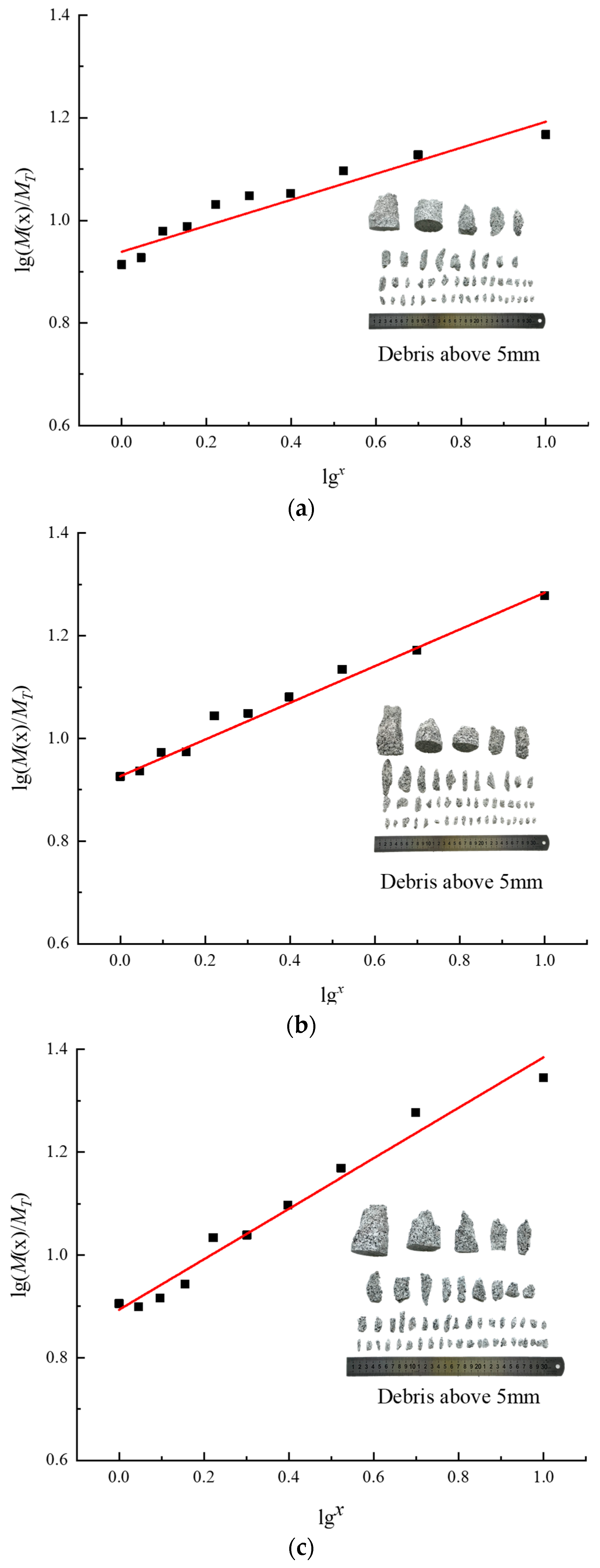 Buildings 12 01008 g015