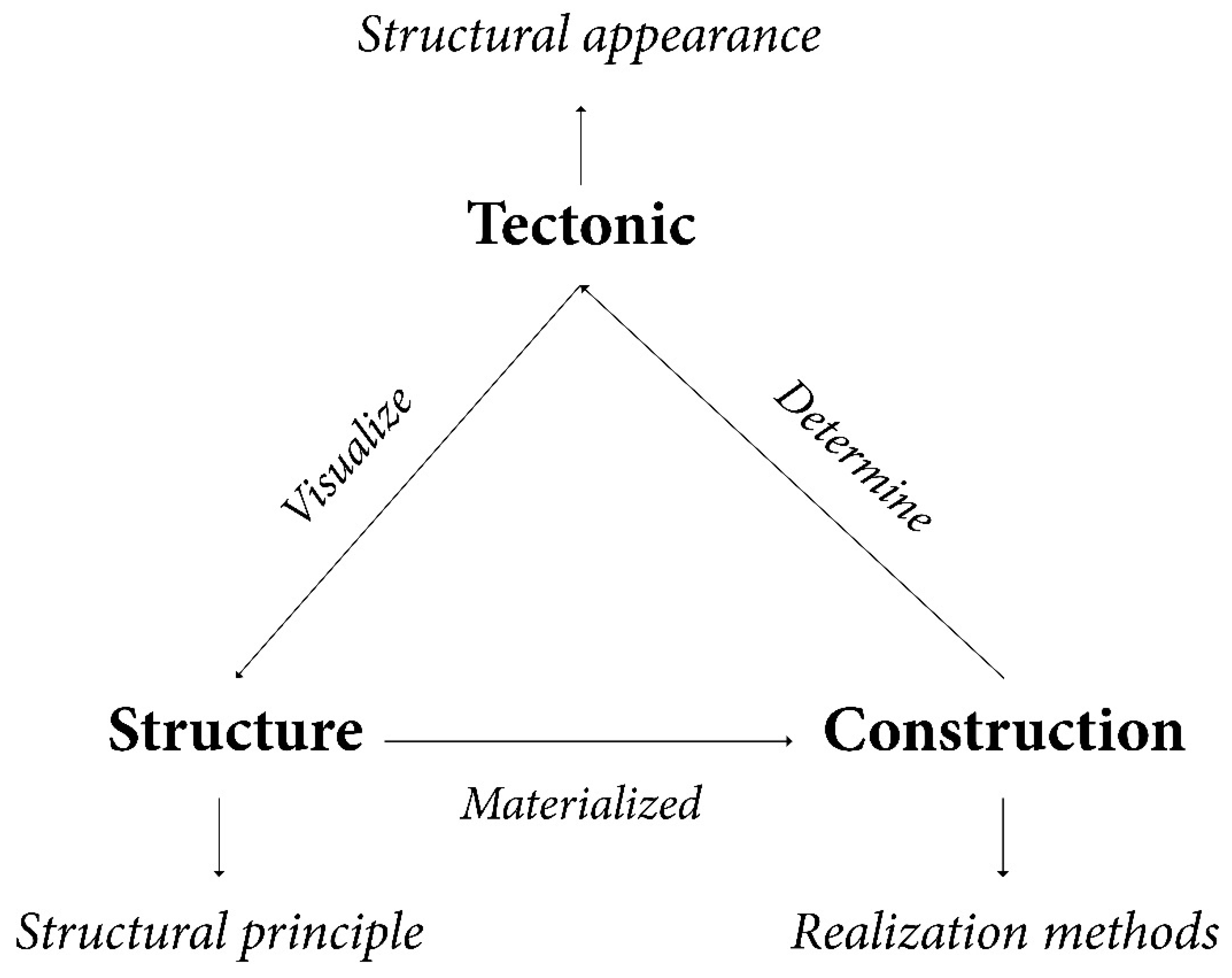 Buildings 12 01009 g005 550