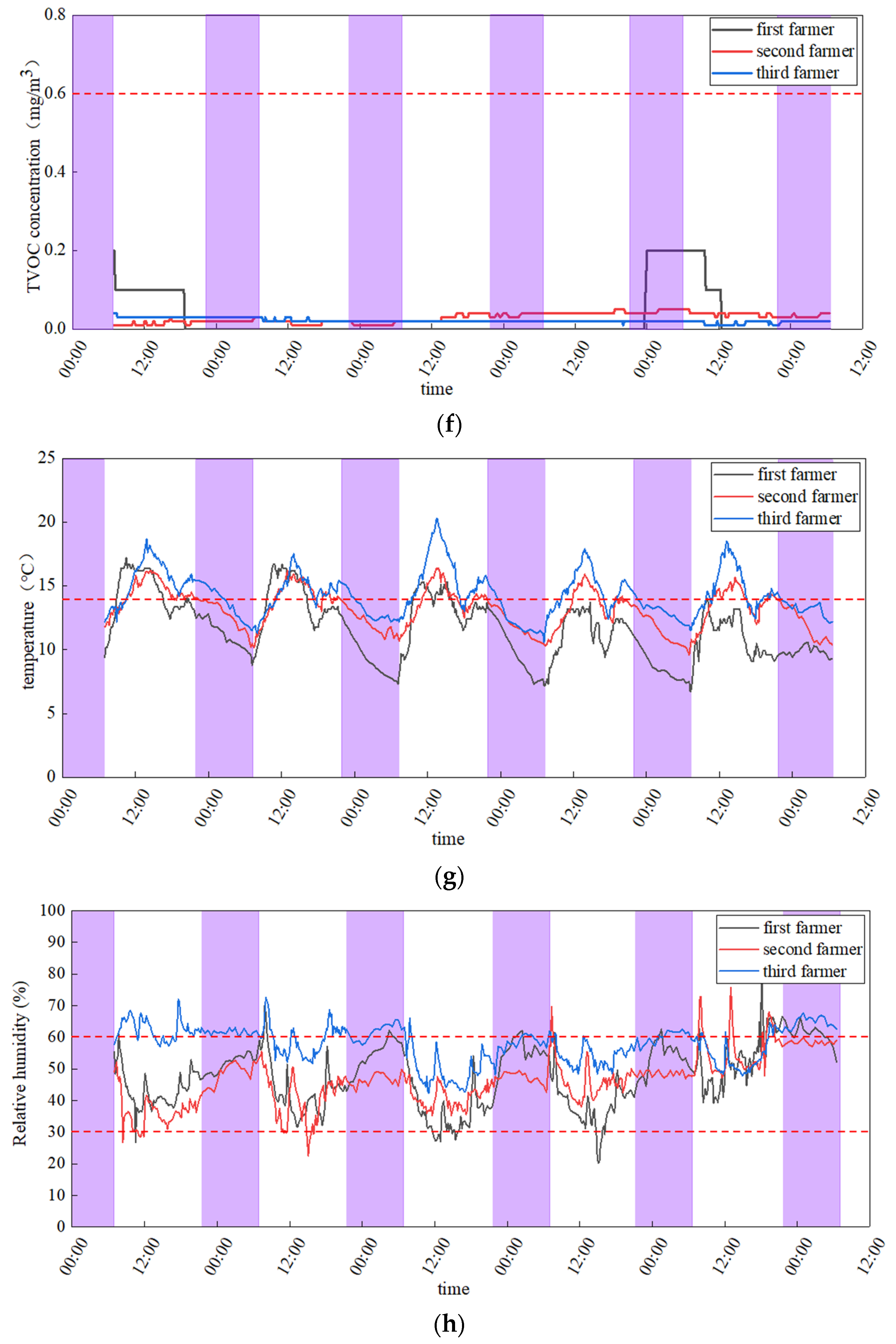 Buildings 12 01010 g001c 550