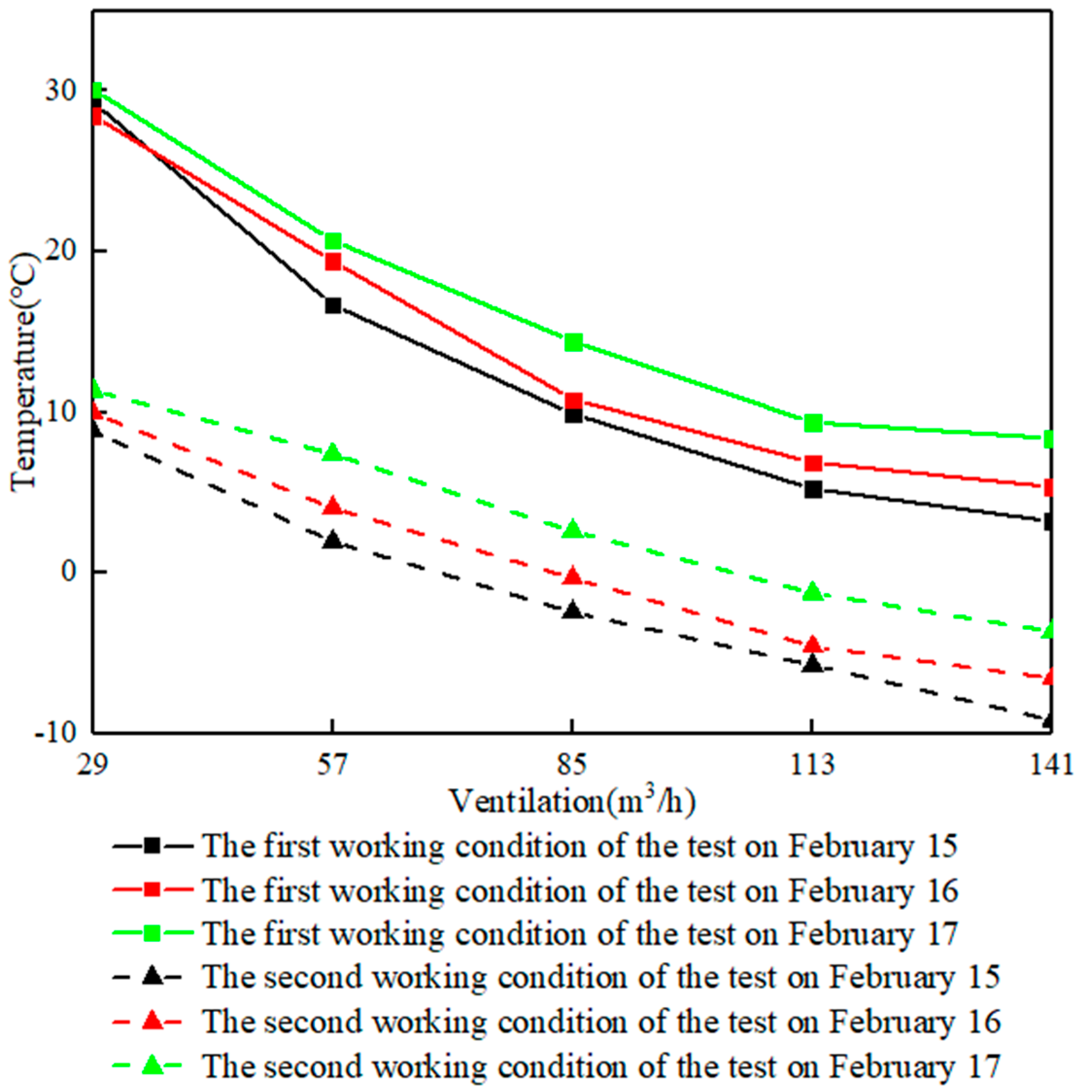 Buildings 12 01010 g005 550
