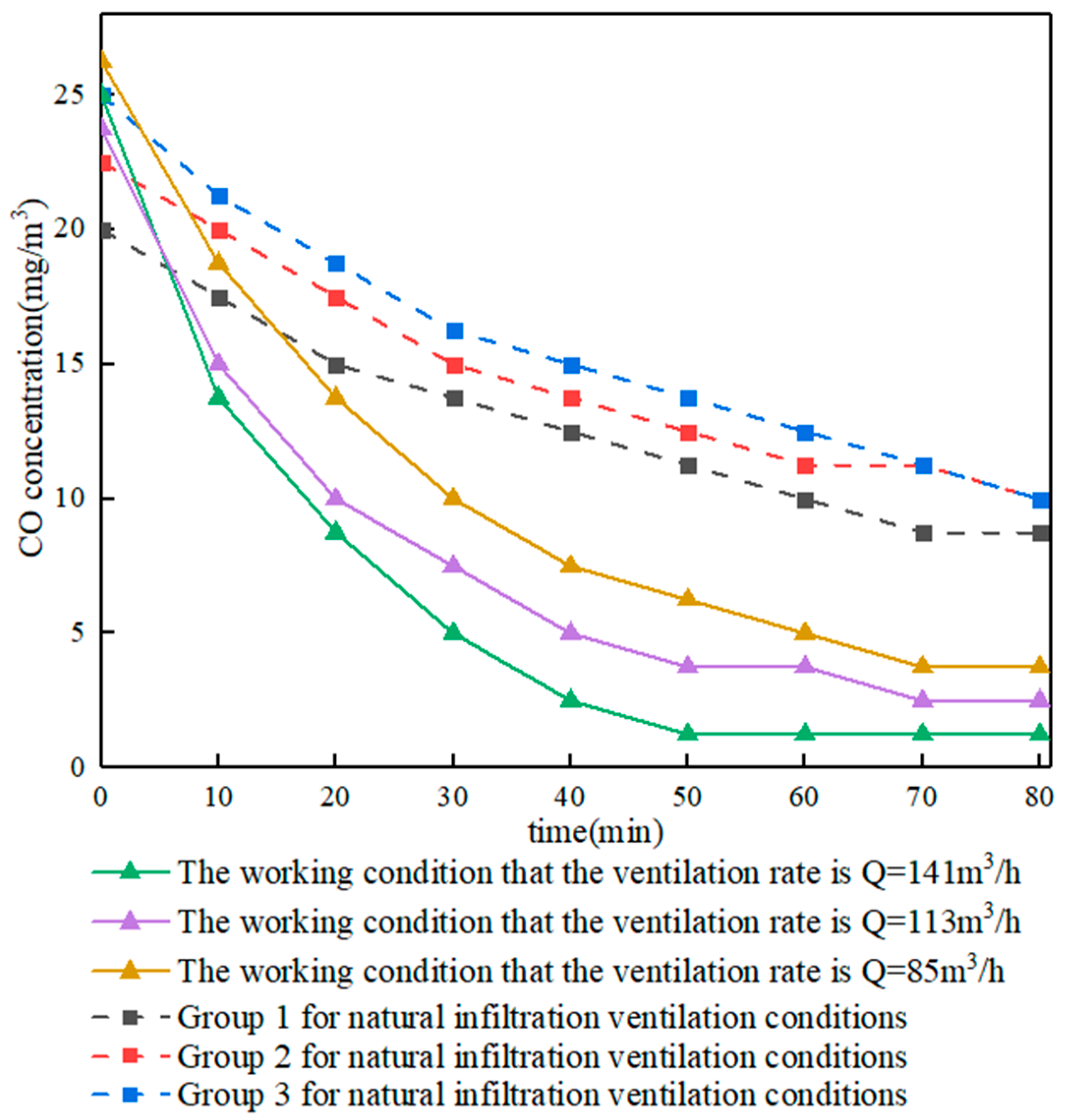 Buildings 12 01010 g006 550