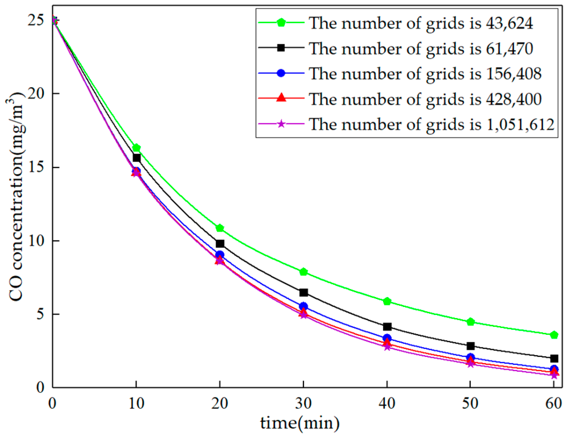 Buildings 12 01010 g008 550