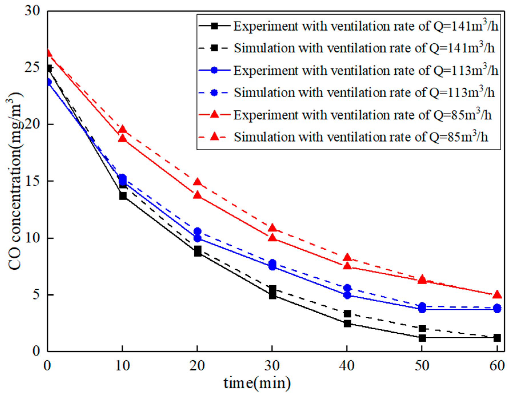 Buildings 12 01010 g010 550
