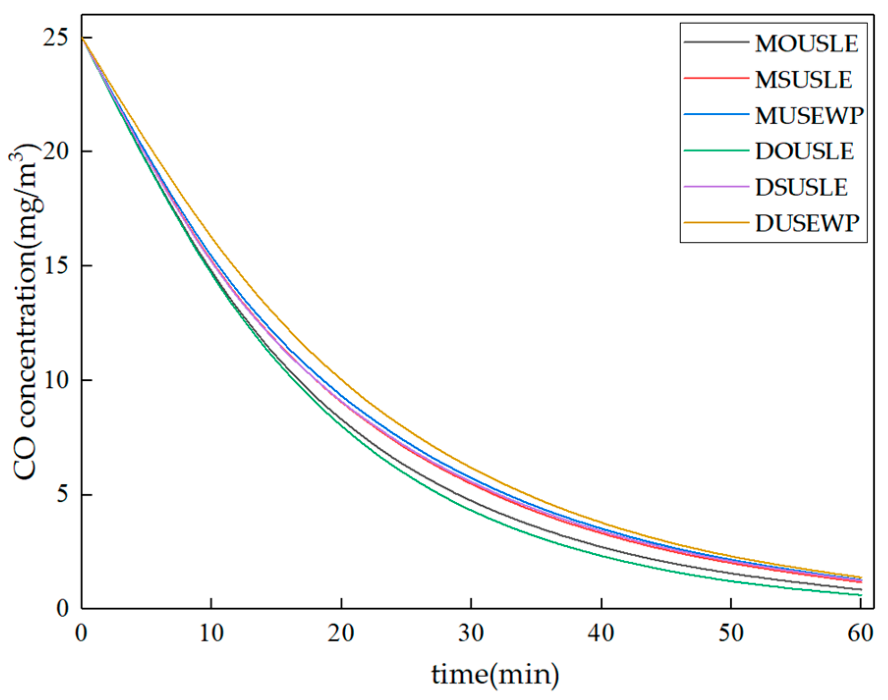 Buildings 12 01010 g012 550