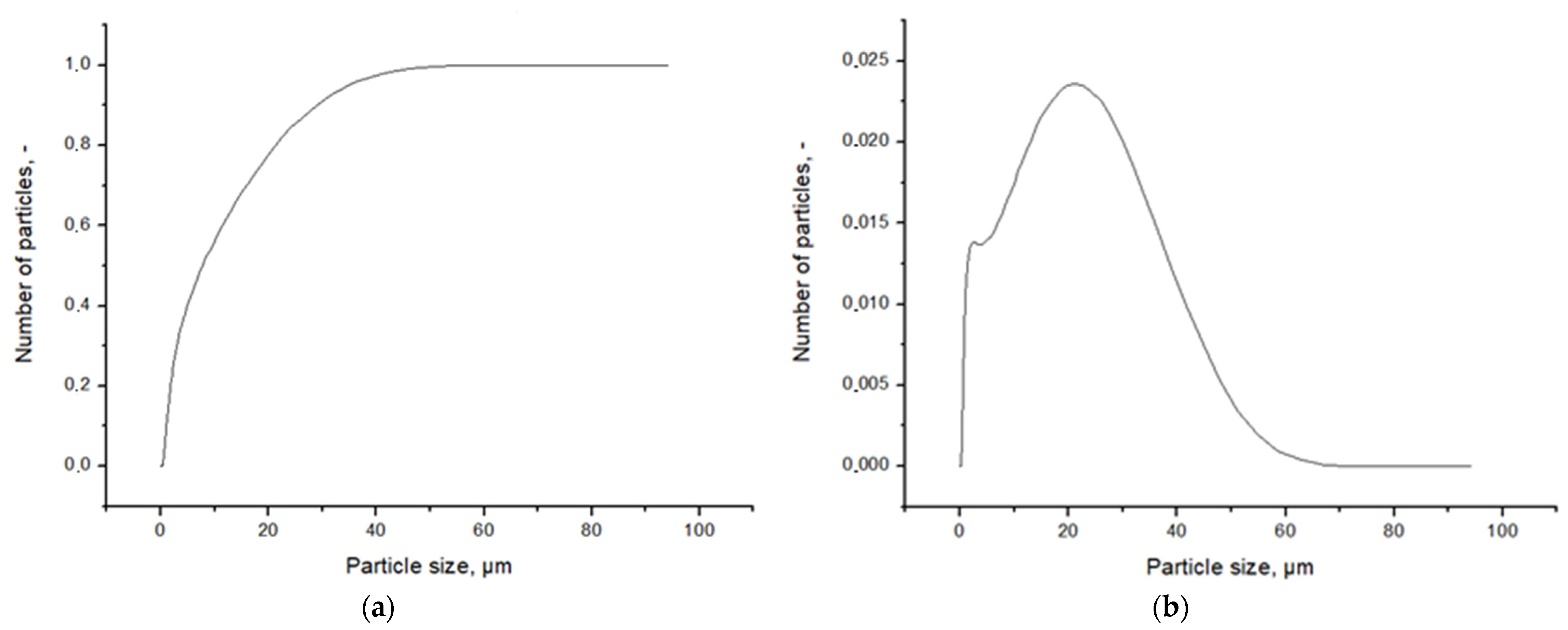 Buildings 12 01012 g003 550