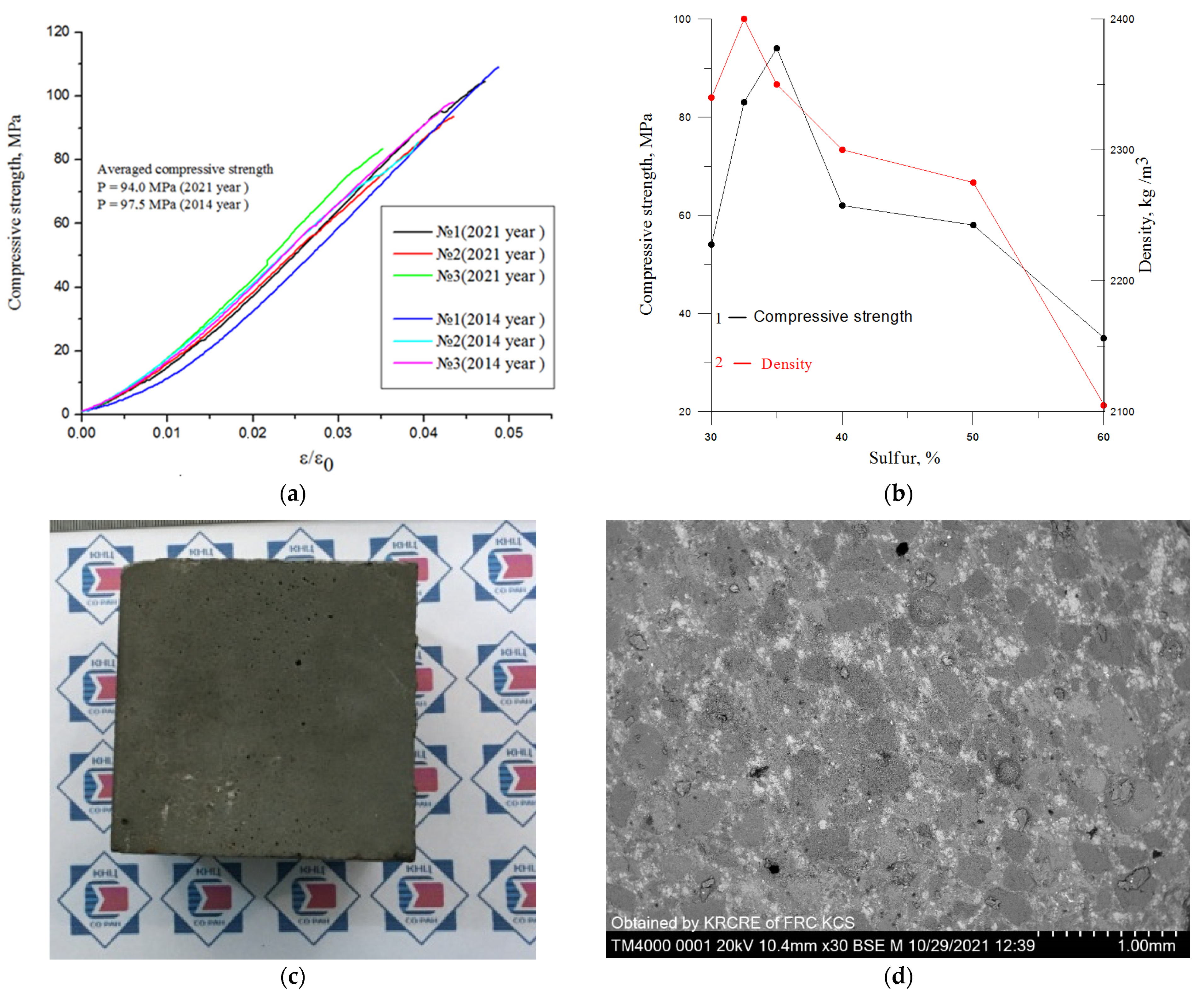 Buildings 12 01012 g007 550