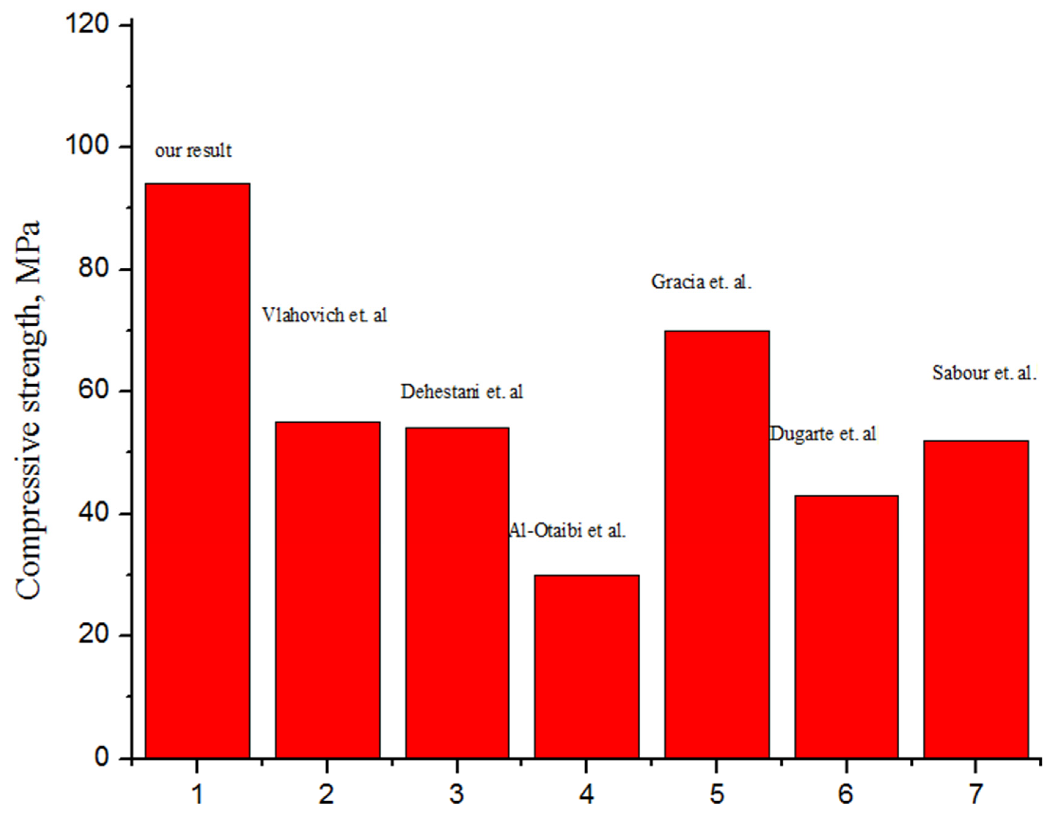 Buildings 12 01012 g008 550