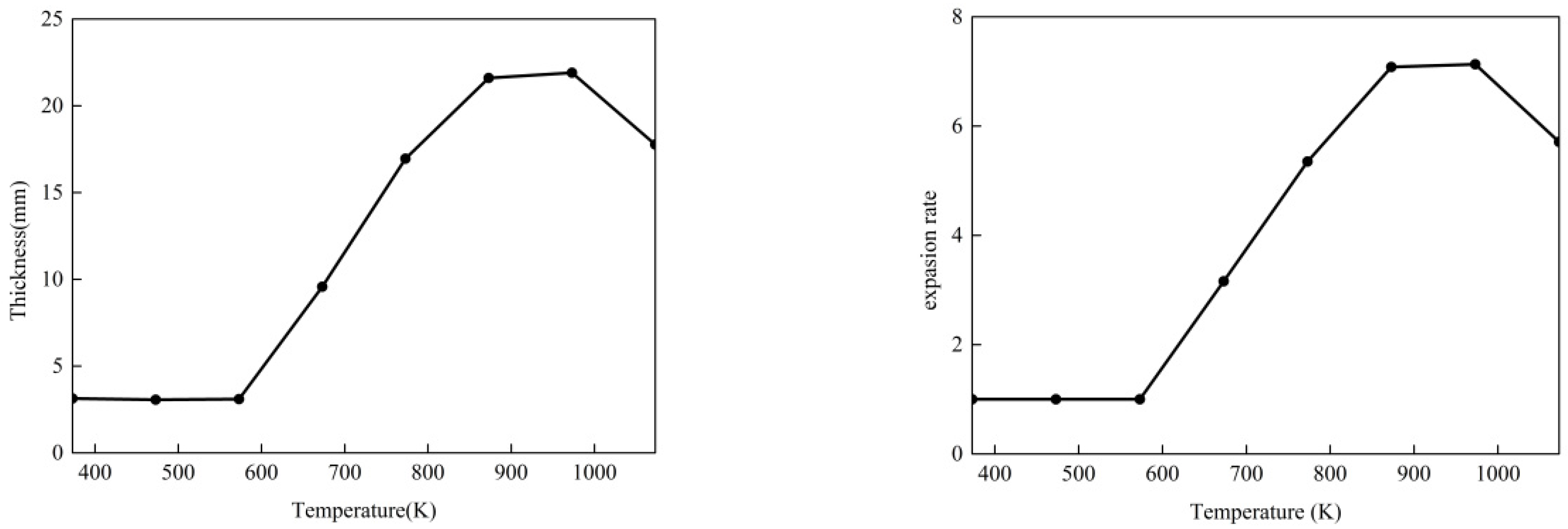 Buildings 12 01014 g003