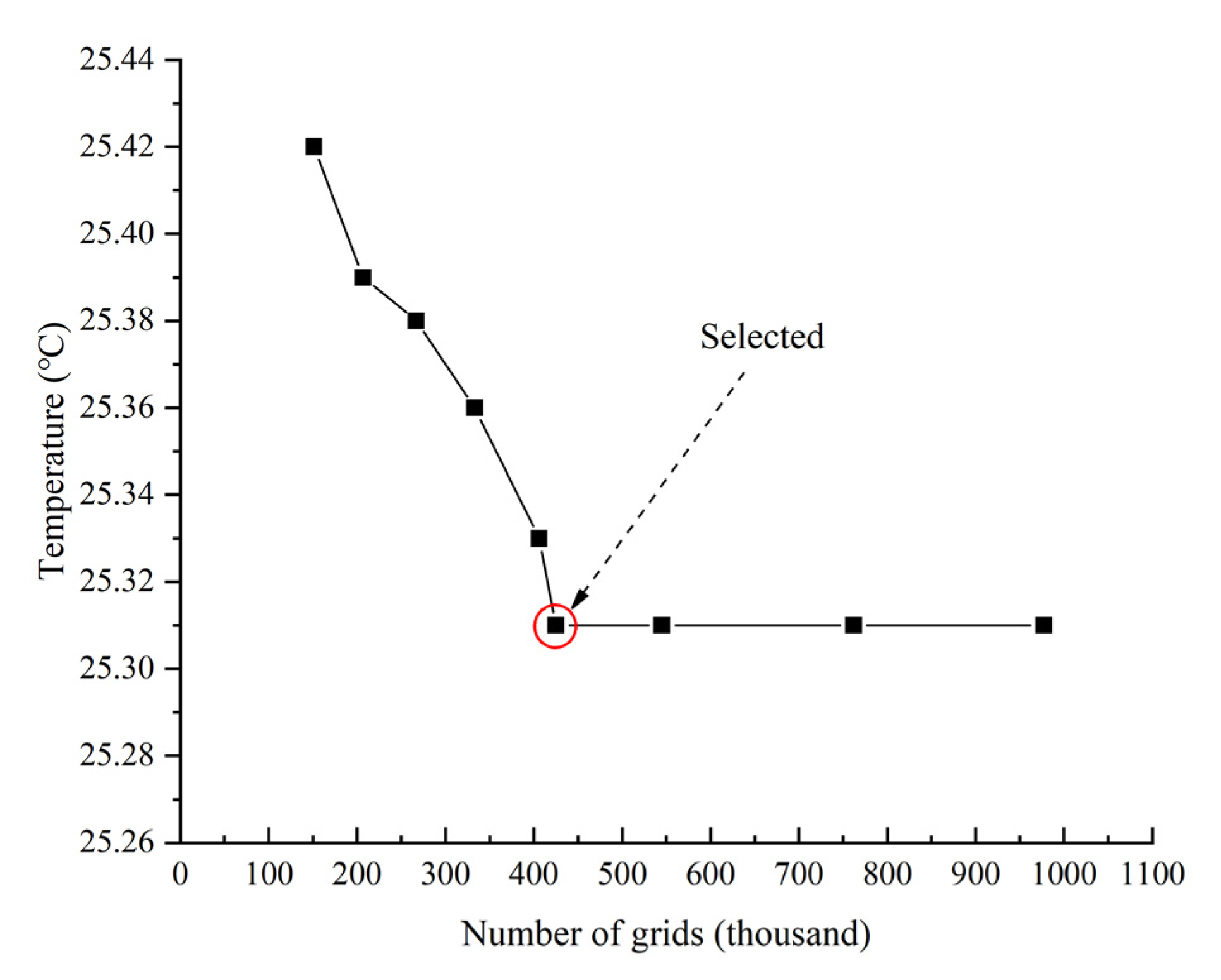 Buildings 12 01015 g003
