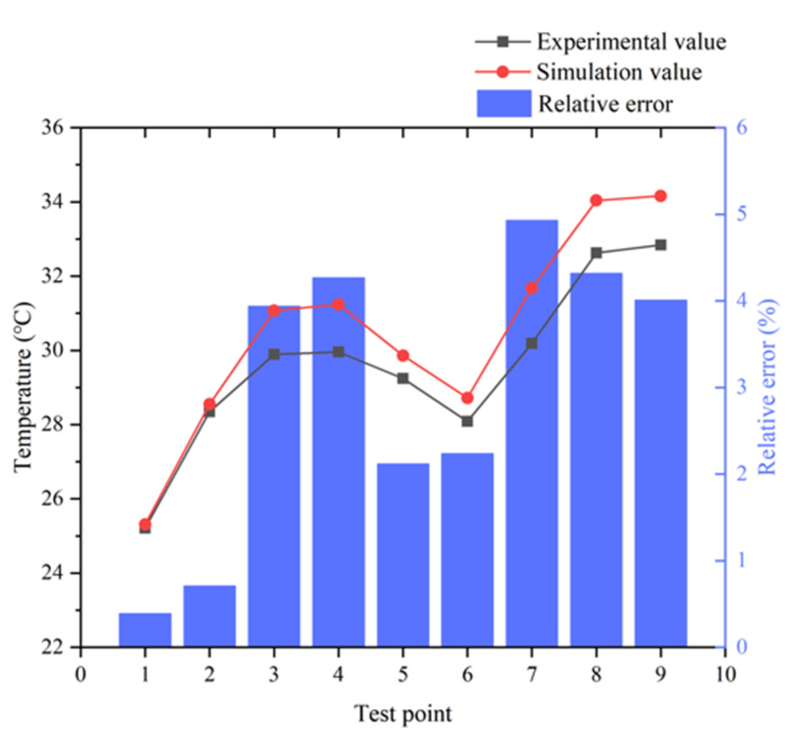 Buildings 12 01015 g005
