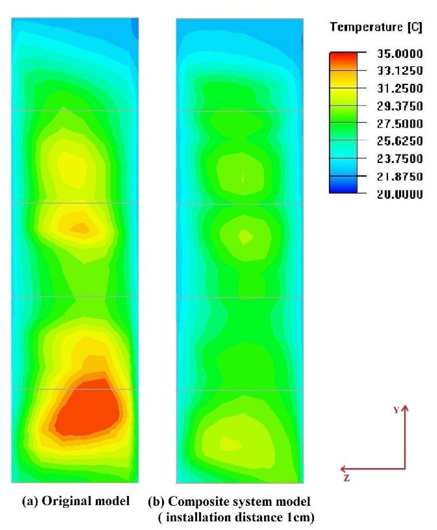 Buildings 12 01015 g008