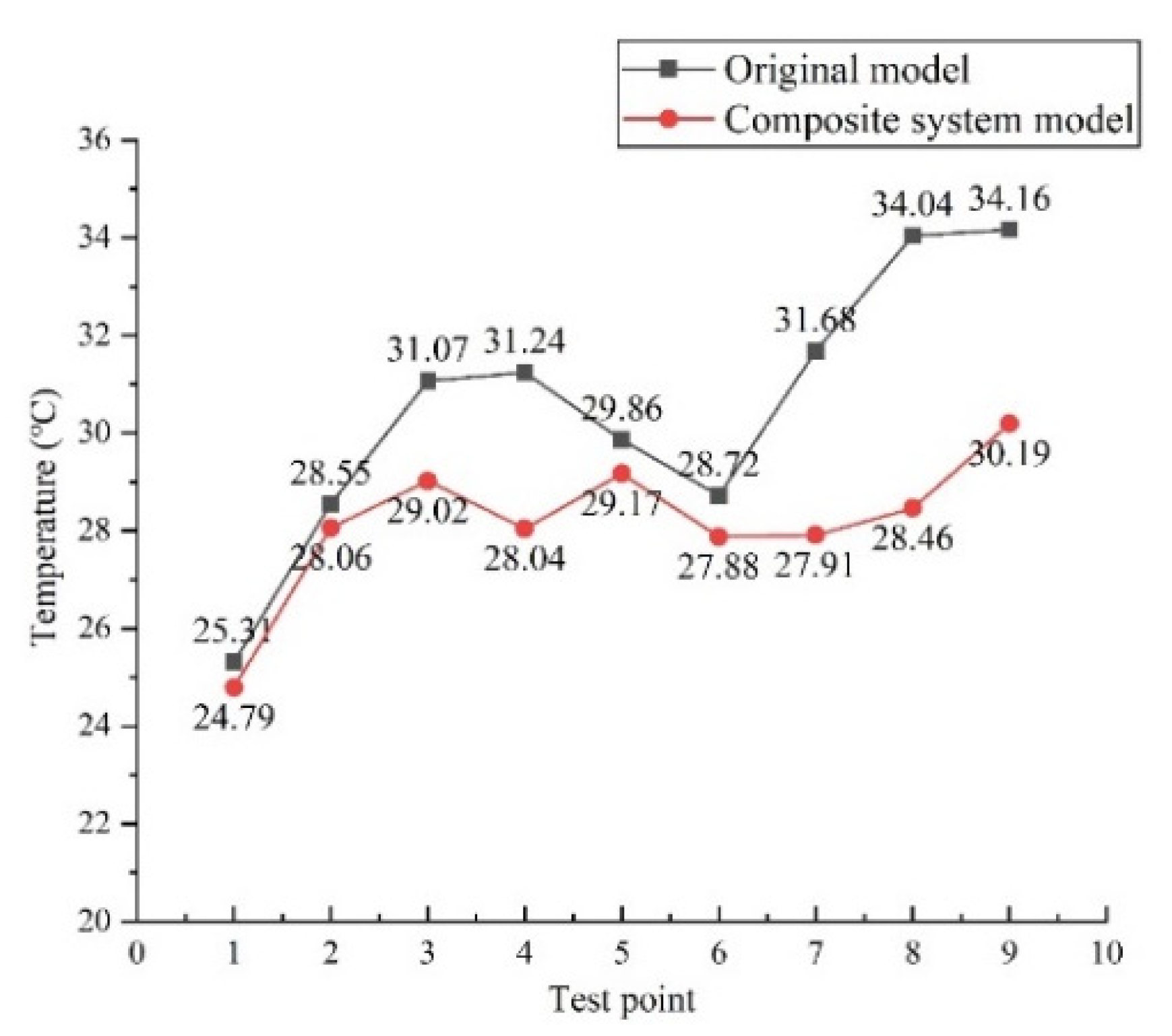 Buildings 12 01015 g009