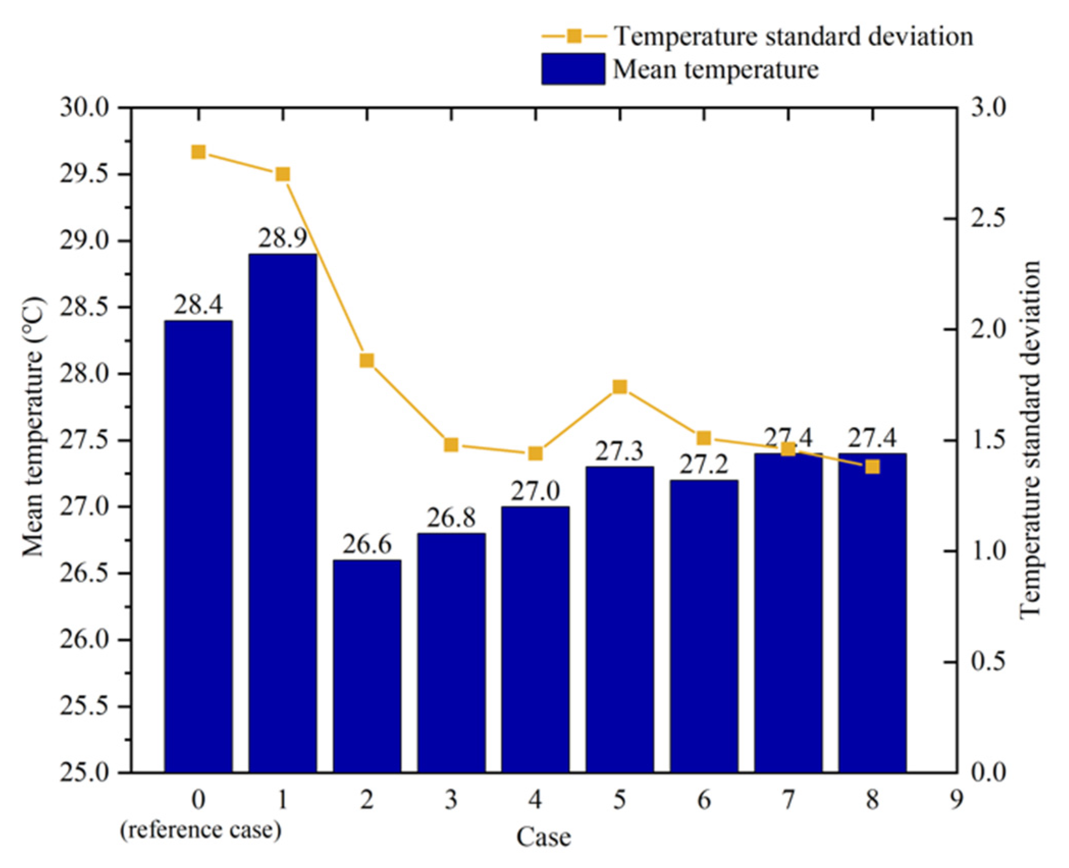 Buildings 12 01015 g013