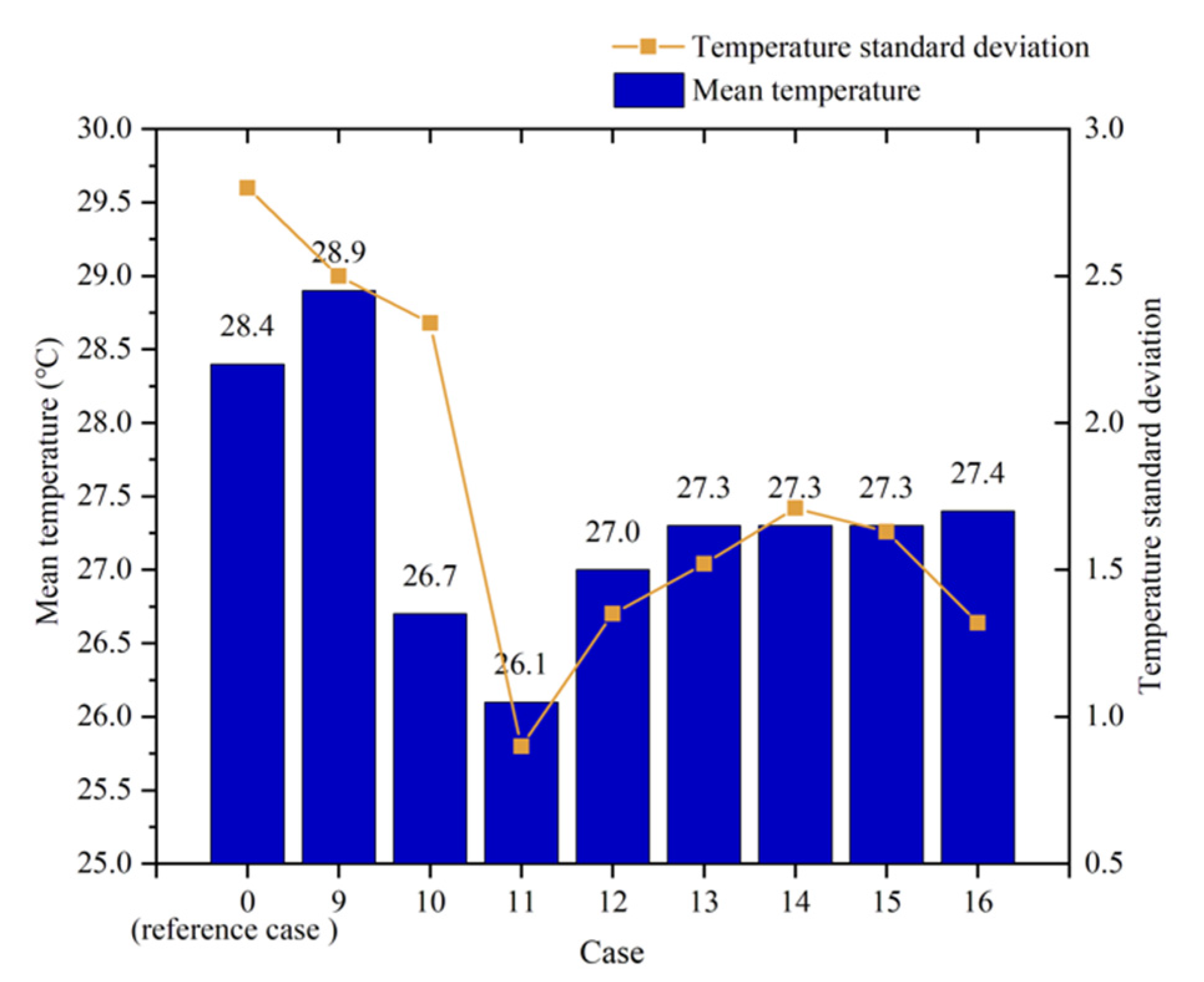Buildings 12 01015 g015