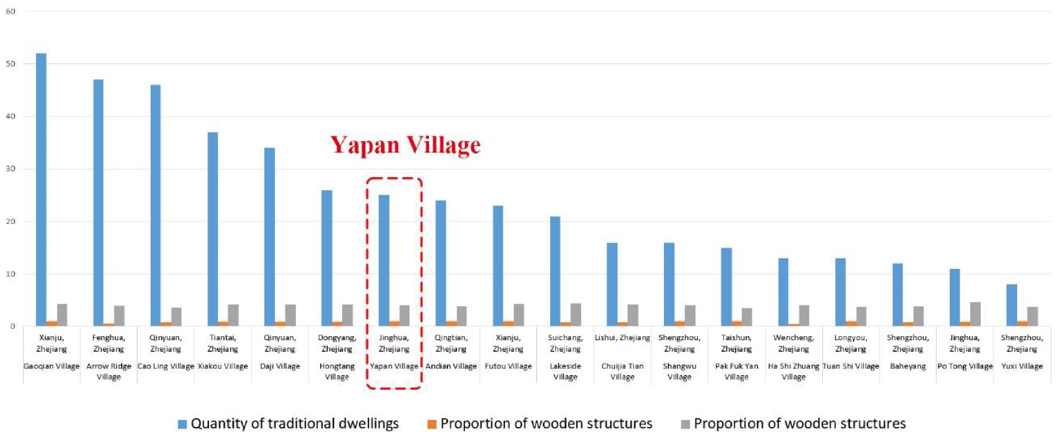 Buildings 12 01017 g005