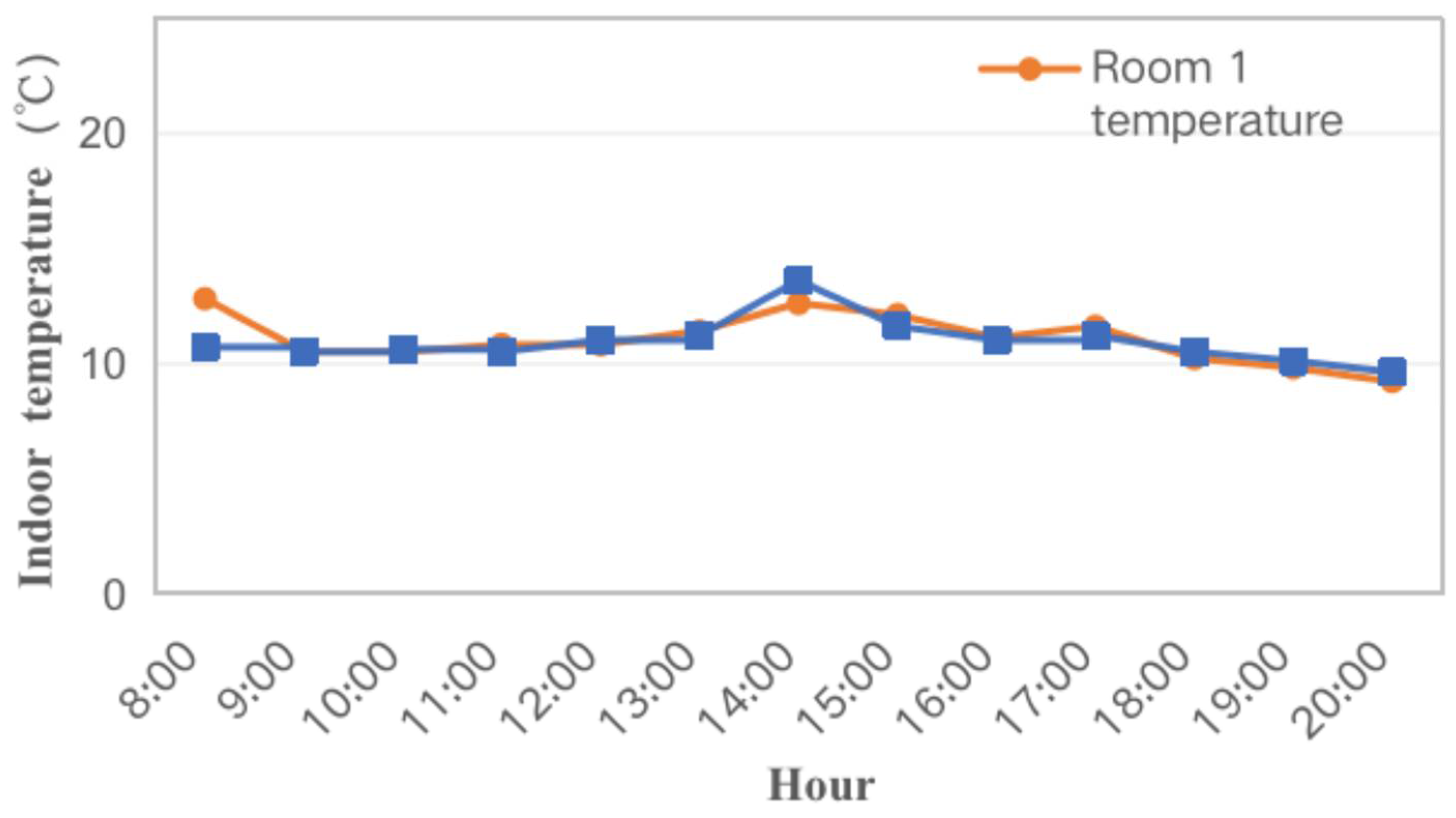 Buildings 12 01017 g008